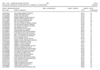 UFPE - SISU - SISTEMA DE SELEÇÃO UNIFICADA 2023 PAG 40
28/02/2023
=========================================================================================================================================
RELAÇÃO DOS CANDIDATOS CLASSIFICADOS NA 1A. CHAMADA (1A. CLASSIFICAÇÃO)
CURSO: CIÊNCIAS BIOLÓGICAS GRAU: BACHARELADO TURNO: INTEGRAL CAMPUS: RECIFE
INSC. ENEM NOME DO CANDIDATO NOTA
**************************************************************************************************************************************************************************************************************
MODALIDADE
221000146219 ADLA SAMARA MENDES CISNEIROS 624.75 L3
221007412986 ADRIELY DOS SANTOS SILVA 673.03 A0
221032285845 ALINE CAVALCANTI MUNIZ 642.94 L7
221025909229 AMANDA BARBOSA DE VASCONCELOS 741.23 A0
221001135864 AMANDA LARISSA BARBOSA VIEGA 627.84 L3
221016770044 ANA JULIA DE HOLANDA MACEDO 675.32 A0
221009349251 ANA JULIA RIBEIRO DA SILVA 672.51 A0
221024646558 APLYSIA CATARINA DE ANDRADE SOARES 615.96 L7
221036753798 ARTHUR VINICIUS ISIDORIO FERREIRA 676.54 A0
221003304278 DAVI AUGUSTO HOLANDA DE OLIVEIRA 673.60 A0
221036290460 DAVI MARQUES DA SILVA 638.33 L7
221015630009 DAVI VINICIUS DA SILVA LOPES 670.27 L3
221014286761 DEBORA ABREU DE ANDRADE 664.92 L5
221016069819 DIANA BEATRIZ LIMA DO REGO BARROS 664.57 A0
221035541533 ELLEN BIANCA CAVALCANTI DE SOUZA 615.76 L7
221014030805 EMILLY DA CONCEICAO ALVES DA SILVA 616.38 L7
221009325186 EMILLY GEOVANA MELO DE ANDRADE 727.41 L5
221022372892 ESTER GALDINO DA SILVA 639.91 L3
221032324479 EULLER GABRIEL DA SILVA SANTOS 697.94 A0
221023641410 GABRIEL ACACIO VASCONCELOS SAMPAIO 712.30 A0
221007793658 GABRIELA RODRIGUEZ ALONSO 663.48 L5
221033438849 GABRIELLY SANTOS CARVALHO 676.05 A0
221000305583 GABRIELLY VITORIA PEREIRA 514.11 L9
221022827747 GABRIEL QUEIROZ BERNARDO DA SILVA 664.94 A0
221026622763 GENALDO HENRIQUE GOIS NETO 707.61 A0
221007593413 GEOVANNA CAROLINNE FARIAS DE MELO 678.87 L5
221007825963 GIOVANA SANTIAGO DA MOTA SILVEIRA 665.85 A0
221002928986 GLEYSON KELVE ALMEIDA DE SOUZA 623.26 L3
221018015943 GUILHERME CALUMBY ALLAGE 704.80 A0
221013081064 GUSTAVO AKIRA COELHO ISHIHARA 704.98 A0
221013505609 HENRIQUE ESTOLANO MORAIS 720.24 A0
221003008424 ICARO MATHEUS FREITAS DE OLIVEIRA 632.22 L3
221001818162 IGOR LEONARDO DE OLIVEIRA BOTELHO 670.74 A0
221015003124 IGOR LOPES DE OLIVEIRA 699.52 A0
221009197114 ISABELA SILVA DA COSTA 704.82 A0
221034143109 ISABELLA DOMINGOS DE OLIVEIRA 668.55 A0
221027413998 JANINNY SARAIVA DOS SANTOS 666.65 A0
221006348207 JAYANE JAMILLY DA SILVA 645.68 L7
221012089803 JEAN CARLOS SANTOS GOMES DE LIMA 676.48 A0
 