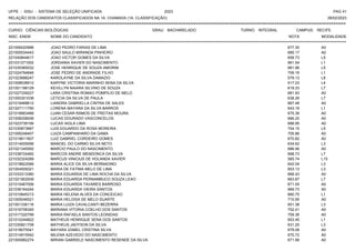 UFPE - SISU - SISTEMA DE SELEÇÃO UNIFICADA 2023 PAG 41
28/02/2023
=========================================================================================================================================
RELAÇÃO DOS CANDIDATOS CLASSIFICADOS NA 1A. CHAMADA (1A. CLASSIFICAÇÃO)
CURSO: CIÊNCIAS BIOLÓGICAS GRAU: BACHARELADO TURNO: INTEGRAL CAMPUS: RECIFE
INSC. ENEM NOME DO CANDIDATO NOTA
**************************************************************************************************************************************************************************************************************
MODALIDADE
221006020996 JOAO PEDRO FARIAS DE LIMA 677.30 A0
221005534443 JOAO SAULO MIRANDA PINHEIRO 685.17 A0
221040844617 JOAO VICTOR GOMES DA SILVA 658.73 L5
221031271002 JORDANIA XAVIER DO NASCIMENTO 661.54 L1
221035365032 JOSE HENRIQUE DE SOUZA AMORIM 681.96 L5
221024794846 JOSE PEDRO DE ANDRADE FILHO 709.16 L1
221023688247 KAROLAYNE DA SILVA DAMAZIO 579.13 L8
221008538912 KARYNE VICTORIA MARINHO SENA DA SILVA 517.23 L4
221001188129 KEVILLYN NAIARA SILVINO DE SOUZA 619.33 L7
221027339227 LARA CRISTINA ROMAO POMPILIO DE MELO 681.93 A0
221000301038 LETICIA DA SILVA DE PAULA 638.26 L7
221019468612 LIANDRA GABRIELLA CINTRA DE SALES 667.48 A0
221027111790 LORENA MAYARA DA SILVA BARROS 643.19 L1
221016663488 LUAN CESAR RAMOS DE FREITAS MOURA 675.38 A0
221008258008 LUCAS DOURADO VASCONCELOS 666.20 A0
221023739156 LUCAS IAGLA LIMA 688.95 A0
221030873667 LUIS EDUARDO DA ROSA MOREIRA 704.15 L5
221006248407 LUIZA CAMPANHARO DA GAMA 705.86 A0
221019611807 LUIZ GABRIEL CORDEIRO GOMES 670.82 A0
221014005096 MANOEL DO CARMO SILVA NETO 634.62 L3
221021345592 MARCIO PAULO DO NASCIMENTO 686.56 A0
221038724482 MARCOS ANDRE MENDONCA DA SILVA 668.73 L7
221032324289 MARCUS VINICIUS DE HOLANDA XAVIER 565.74 L15
221018822066 MARIA ALICE DA SILVA BERNADINO 642.04 L3
221004509321 MARIA DE FATIMA MELO DE LIMA 653.13 L3
221033313380 MARIA EDUARDA DE LIMA ROCHA DA SILVA 668.43 A0
221021902939 MARIA EDUARDA PERNAMBUCO SOUZA LEAO 663.87 L7
221015467006 MARIA EDUARDA TAVARES BARROSO 671.05 A0
221036164244 MARIA EDUARDA VIEIRA SANTOS 669.73 A0
221010845313 MARIA HELENA ALVES DA CONCEICAO 660.75 L1
221005046521 MARIA HELOISA DE MELO DUARTE 710.95 A0
221001336116 MARIA LUIZA CAVALCANTI BEZERRA 651.38 L3
221016706345 MARIANA VITORIA COELHO DOS SANTOS 752.41 A0
221017320799 MARIA RAFAELA SANTOS LEONIDAS 709.36 A0
221010244822 MATHEUS HENRIQUE SENA DOS SANTOS 653.45 L1
221030821708 MATHEUS JADYSON DA SILVA 631.25 L3
221018075541 MAYARA IZABEL CRISTINA SILVA 679.08 A0
221014915542 MILENA AZEVEDO DO NASCIMENTO 670.72 A0
221000982274 MIRIAN GABRIELE NASCIMENTO RESENDE DA SILVA 671.99 A0
 