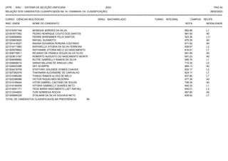 UFPE - SISU - SISTEMA DE SELEÇÃO UNIFICADA 2023 PAG 42
28/02/2023
=========================================================================================================================================
RELAÇÃO DOS CANDIDATOS CLASSIFICADOS NA 1A. CHAMADA (1A. CLASSIFICAÇÃO)
CURSO: CIÊNCIAS BIOLÓGICAS GRAU: BACHARELADO TURNO: INTEGRAL CAMPUS: RECIFE
INSC. ENEM NOME DO CANDIDATO NOTA
**************************************************************************************************************************************************************************************************************
MODALIDADE
221016357164 MONIQUE BORGES DA SILVA 662.66 L1
221007677562 PEDRO HENRIQUE COUTO DOS SANTOS 681.55 A0
221028959692 PIERRE BHREMMER FELIX SANTOS 523.36 L11
221029603620 RAFAEL SUGIMOTO 675.39 A0
221031416227 RAISSA EDUARDA PEREIRA COUTINHO 671.93 A0
221014711883 RAPHAELLA VITORIA DA SILVA FERREIRA 628.67 L3
221005578663 RAYHANNE VITORIA MELO DO NASCIMENTO 616.81 L7
221006776811 RICARDO DE FRANCA SOUZA SILVA FILHO 691.95 A0
221023613187 ROBERTO AUGUSTO DO NASCIMENTO MONTE 691.23 A0
221006599882 RUTHE GABRIELLY RAMOS DA SILVA 656.79 L1
221026606014 SARAH MILLENA DE ARAUJO LIRA 715.32 L5
221026423386 SKY SCARPIN 669.13 A0
221004218709 STEFFANY GHLENDE GOMES CHAVES 622.17 L3
221007362579 THAYNARA ALEXANDRE DE CARVALHO 624.17 L7
221010385294 THIAGO RAMOS ALVES DE MELO 637.80 L7
221022396586 VICTOR RIQUELMES BEZERRA 677.36 A0
221014199444 VITOR GABRIEL CAETANO DE SOUZA 706.39 A0
221018199309 VITORIA GABRIELLY SOARES NETO 640.33 L1
221016051171 YEDA MARIA NASCIMENTO LAET RAFAEL 640.01 L3
221012244903 YURI NOBREGA ROCHA 667.60 A0
221009995335 ZITALMAR DA SILVA GOUVEIA NETO 639.52 L7
TOTAL DE CANDIDATOS CLASSIFICADOS NA PREFERÊNCIA: 99
 