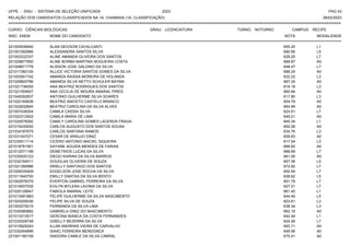 UFPE - SISU - SISTEMA DE SELEÇÃO UNIFICADA 2023 PAG 43
28/02/2023
=========================================================================================================================================
RELAÇÃO DOS CANDIDATOS CLASSIFICADOS NA 1A. CHAMADA (1A. CLASSIFICAÇÃO)
CURSO: CIÊNCIAS BIOLÓGICAS GRAU: LICENCIATURA TURNO: NOTURNO CAMPUS: RECIFE
INSC. ENEM NOME DO CANDIDATO NOTA
**************************************************************************************************************************************************************************************************************
MODALIDADE
221000936940 ALAN DEIVSON CAVALCANTI 655.25 L1
221001592866 ALESSANDRA SANTOS SILVA 680.66 L5
221003332337 ALINE AMANDA OLIVEIRA DOS SANTOS 628.25 L7
221029877950 ALINE BORBA MARTINS NOGUEIRA COSTA 669.87 A0
221008871776 ALISSON JOSE GALDINO DA SILVA 648.47 L7
221017360100 ALLICE VICTORIA SANTOS GOMES DA SILVA 688.24 A0
221003001742 AMANDA RAISSA MOREIRA DE HOLANDA 632.22 L3
221029820786 AMANDA SILVA NETTO SCHULER BAYMA 667.24 A0
221021736055 ANA BEATRIZ RODRIGUES DOS SANTOS 619.18 L3
221021559507 ANA CECILIA DE MOURA AMARAL PIRES 660.84 A0
221040092837 ANTONIO GUILHERME SILVA SOARES 617.80 L3
221022160636 BEATRIZ ANICETO CASTELO BRANCO 654.79 A0
221022632840 BEATRIZ CAROLINA DA SILVA ALVES 664.99 A0
221007438304 CAMILA CASSIA SILVA 624.61 L7
221022312922 CAMILA MARIA DE LIMA 649.21 A0
221020578292 CAMILY CAROLINA GOMES LACERDA FRAGA 645.34 L1
221015435052 CARLOS AUGUSTO DOS SANTOS SOUSA 652.06 A0
221034197675 CARLOS SANTANA RAMOS 634.76 L3
221031047071 CESAR DE ARAUJO DINIZ 659.83 A0
221035511114 CICERO ANTONIO MACIEL SIQUEIRA 617.04 L3
221018761561 DAYANE AGUIDA MENDES DE FARIAS 669.82 A0
221012071199 DEMETRIOS LUCAS DA SILVA 688.69 L7
221035935123 DIEGO KAIRAN DA SILVA BARROS 661.06 A0
221032164511 DOUGLAS OLIVEIRA DE SOUZA 657.06 L5
221021390986 DRIELLY SANTIAGO DOS SANTOS 672.92 L7
221009335409 EDGELSON JOSE ROCHA DA SILVA 650.54 L7
221011840750 EMILLY DANTAS DA SILVA BENTO 638.62 L5
221002978379 EVERTON GABRIEL FERREIRA DA SILVA 651.79 L7
221019007535 EVILYN MYLENA LAVINIA DA SILVA 627.21 L7
221020126647 FABIOLA AMARAL LEITE 661.45 L1
221013491883 FELIPE GUILHERME DA SILVA NASCIMENTO 644.49 L5
221020209336 FELIPE SILVA DE SOUZA 623.61 L3
221003279215 FERNANDA DA SILVA LIMA 638.34 L3
221030580882 GABRIELA DINIZ DO NASCIMENTO 662.19 A0
221013313517 GERCINA BIANCA DA COSTA FERNANDES 642.44 L1
221033528748 GISELLY BEZERRA DA SILVA 624.26 L7
221015925243 ILLAN ANDRIWS VIEIRA DE CARVALHO 693.71 A0
221032454896 ISAAC FERREIRA MENDONCA 649.56 A0
221001180159 ISADORA CAMILE DA SILVA CABRAL 675.41 A0
 