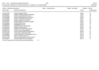 UFPE - SISU - SISTEMA DE SELEÇÃO UNIFICADA 2023 PAG 45
28/02/2023
=========================================================================================================================================
RELAÇÃO DOS CANDIDATOS CLASSIFICADOS NA 1A. CHAMADA (1A. CLASSIFICAÇÃO)
CURSO: CIÊNCIAS BIOLÓGICAS GRAU: LICENCIATURA TURNO: NOTURNO CAMPUS: RECIFE
INSC. ENEM NOME DO CANDIDATO NOTA
**************************************************************************************************************************************************************************************************************
MODALIDADE
221001727520 PEDRO HENRIQUE MELO 638.84 L3
221029437631 PEDRO HENRIQUE WAQUIM FERREIRA 748.53 A0
221026279564 PEDRO LUCAS SANTOS DO VALE 652.62 A0
221014448056 PEDRO TOMAZ MARTINS DE CASTRO 642.00 L1
221024724876 RAFAELA RODRIGUES LIMA SILVA 659.27 A0
221001360884 RAFAELLA BICALHO OLIVEIRA 674.37 A0
221020772127 RAISSA GABRIELLA SANTOS GONDRA 650.69 A0
221043954629 RAYSSA KARLA SILVA 678.63 A0
221030887626 ROSEMBERG DA PAZ 623.60 L7
221025332034 SABRINA SANTOS DE SANTANA 639.00 L5
221018230104 SAMARA VIANA DE MELO 664.08 A0
221035991233 SHANDA AYARA BENTO DE SOUZA 642.59 A0
221006977872 STEFANY DA COSTA BRANDAO 657.55 L1
221000115149 STHELA MAYSA BARROS NASCIMENTO 566.40 L9
221031930656 TAISA CARLA VERAS SANTIAGO 667.35 A0
221042235830 THIAGO MAURICIO DO NASCIMENTO SILVA 633.16 L3
221016757959 WESLEY SANTOS DA SILVA 604.99 L4
221007141429 WILLYAN CESAR MACIEL VERAS COSTA 623.74 L3
221013699477 YASMIN JUNIARA DA SILVA AGUIAR 640.72 L1
TOTAL DE CANDIDATOS CLASSIFICADOS NA PREFERÊNCIA: 97
 