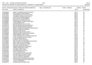 UFPE - SISU - SISTEMA DE SELEÇÃO UNIFICADA 2023 PAG 46
28/02/2023
=========================================================================================================================================
RELAÇÃO DOS CANDIDATOS CLASSIFICADOS NA 1A. CHAMADA (1A. CLASSIFICAÇÃO)
CURSO: CIÊNCIAS BIOLÓGICAS - ÊNFASE EM CIÊNCIAS AMBIENTAIS GRAU: BACHARELADO TURNO: INTEGRAL CAMPUS: RECIFE
INSC. ENEM NOME DO CANDIDATO NOTA
**************************************************************************************************************************************************************************************************************
MODALIDADE
221003958958 ADRIELLY FERNANDA SILVA DE OLIVEIRA 616.13 L5
221003095462 AKILLA KAMILA DE LIMA BARBOSA 635.50 A0
221034147621 ALESSANDRO DEVIS DA SILVA OLIVEIRA 659.04 A0
221030746749 ALEXANDRE CORREIA DA SILVA FILHO 648.50 A0
221012883569 ALINE DA SILVA GOMES BARBOSA 627.23 A0
221028648709 ANA CLARA DE SOUZA MARINHO 634.38 A0
221013396058 ARRISON LUCAS CAMPOS DA CRUZ 617.67 L3
221000800625 AYANE EMANUELLE SANTOS CAVALCANTI 691.04 A0
221002094961 AYSHA BORBA BATISTA 639.00 A0
221026163586 BEATRIZ ANDRADE GALVAO FARIA 639.32 A0
221033545213 BEATRIZ REGINA DA SILVA NASCIMENTO 658.45 A0
221014341194 BIANCA EDUARDA MEDEIROS DA SILVA 617.05 L7
221019166349 BIANCA STEFANE ALVES BEZERRA VASCONCELOS 641.26 A0
221000483406 DANYELLE BEZERRA FLORENCIO 618.12 L7
221004052447 DAVID BELTRAN LUSSON 653.37 A0
221000455016 DEBORA FELISBERTO DOS SANTOS 627.18 L5
221034636888 DEBORAH MARIA FONSECA DE ALCANTARA 601.81 L5
221001662040 DIANA BARBOSA ALVES FEITOSA 644.03 L5
221011010651 ELIANE PEREIRA DA SILVA KRAUSE GONCALVES 635.62 L1
221006596243 ELINALDO MARTINS DA SILVA JUNIOR 614.23 L7
221039684347 ELLEN DE FRANCA ARAUJO 639.94 A0
221007801626 ELYNEIDE CHAGAS DE ARAUJO 616.58 L3
221013955887 EMILLAY KETHELLYN NASCIMENTO DOS SANTOS 623.28 L7
221001426610 EMILY CAMILE ALVES DE QUEIROZ 730.47 A0
221029767987 ERIKA LUIZA DOS SANTOS TORRES 661.89 A0
221005134434 EVELIN DE SOUZA NASCIMENTO 614.28 L3
221006193199 FERNANDA GONCALVES CAVALCANTI 616.50 L3
221007340989 GABRIEL HENRIQUE DE SOUZA 643.76 L1
221023901277 GIOVANNA GOMES SOUZA 642.66 A0
221016393581 GIOVANNA ISABELA DA SILVA 654.77 A0
221004010445 GISELY SOUZA DA SILVA 622.80 L7
221034631392 GIULLIA CAROLINA SANTOS DA JUSTA 649.32 A0
221015776182 GLEYDSON KAUA DA SILVA PATRICIO 654.44 L3
221002802983 GUSTAVO ANDRE XAVIER DA SILVA 659.72 A0
221012706695 HUGO DE CARVALHO GREGORIO 651.86 L1
221022087771 ISADORA SALES ALCANTARA DE OLIVEIRA 663.26 A0
221003412006 JUELIN GERMANA AZEVEDO GUEDES LEITE 632.64 A0
221012792083 JULIANA PAZ BARBOSA 628.00 A0
221029723147 JULIANA XAVIER DOS SANTOS SA 607.91 L7
 