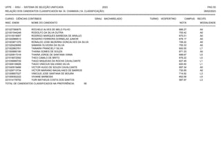 UFPE - SISU - SISTEMA DE SELEÇÃO UNIFICADA 2023 PAG 53
28/02/2023
=========================================================================================================================================
RELAÇÃO DOS CANDIDATOS CLASSIFICADOS NA 1A. CHAMADA (1A. CLASSIFICAÇÃO)
CURSO: CIÊNCIAS CONTÁBEIS GRAU: BACHARELADO TURNO: VESPERTINO CAMPUS: RECIFE
INSC. ENEM NOME DO CANDIDATO NOTA
**************************************************************************************************************************************************************************************************************
MODALIDADE
221027390675 ROCHELE ALVES DE MELO FILHO 666.27 A0
221001544248 RODOLFO DA SILVA DUTRA 705.42 A0
221010019067 RODRIGO MARQUES BARBOSA DE ARAUJO 675.01 A0
221022989513 ROGERIO FERREIRA DORNELAS JUNIOR 679.17 A0
221003871375 RONALDO JOSE BEZERRA GONCALVES DA SILVA 726.22 A0
221020429066 SAMARA OLIVEIRA DA SILVA 755.33 A0
221002863761 TAINARA FRANCIELY SILVA 600.55 L7
221000690190 THAINA GOMES DE SOUZA 671.33 A0
221020917318 THAINA JORGE DE SANTANA VIANA 699.67 L5
221018072092 THEO CAMILO DE BRITO 676.22 L5
221039999729 TIAGO MIQUEIAS DA ROCHA CAVALCANTE 627.49 L1
221009139926 TIAGO VINICIUS SALVIANO SILVA 620.50 L1
221040519466 VICTOR HUGO DE SOUZA CAVALCANTE 697.34 A0
221029713734 VICTOR MARIANO MAGALHAES DE BARROS 730.95 A0
221008657027 VINICIUS JOSE SANTANA DE MOURA 714.92 L3
221009352222 VIVIANE BARBOSA 652.58 L5
221014178752 YURI MATHEUS COSTA DOS SANTOS 587.97 L3
TOTAL DE CANDIDATOS CLASSIFICADOS NA PREFERÊNCIA: 95
 