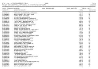 UFPE - SISU - SISTEMA DE SELEÇÃO UNIFICADA 2023 PAG 54
28/02/2023
=========================================================================================================================================
RELAÇÃO DOS CANDIDATOS CLASSIFICADOS NA 1A. CHAMADA (1A. CLASSIFICAÇÃO)
CURSO: CIÊNCIAS ECONÔMICAS GRAU: BACHARELADO TURNO: MATUTINO CAMPUS: RECIFE
INSC. ENEM NOME DO CANDIDATO NOTA
**************************************************************************************************************************************************************************************************************
MODALIDADE
221014663449 ALEXANDRE HENRIQUE MORAIS FERNANDES 729.72 A0
221004299832 ALISSON GABRIEL DE SOUZA OLIVEIRA 712.17 A0
221024787642 ANDREY FREIRE GRANGEIRO 726.50 A0
221017768666 ANTHONY DE PADUA ANSELMO 648.86 L7
221026680100 ANTONIO CUNHA FREIRE DE FARIA E SILVA 712.29 A0
221036997742 ANTONIO ROMA VICTOR DE ARAUJO DA FONTE 731.37 A0
221008662134 CARLOS DANIEL MARQUES DA SILVA 639.93 L3
221039968609 CAROLINE AVELAR ALMEIDA DA SILVA 728.85 A0
221021590015 DANILLO PATRICIO DE LIMA BERNARDINO 642.03 L1
221005379310 EDENILDO JOSE DA SILVA JUNIOR 687.29 L5
221014834867 GABRIELA LOMACHINSKY 725.02 A0
221041463243 GABRIEL DE ALMEIDA SANTOS 721.18 A0
221022297750 GABRIEL MACEDO TENORIO DE ALBUQUERQUE 718.11 A0
221032699805 GABRIEL PORTO CARREIRO VIEIRA BELLO 740.07 A0
221029282508 GABRIEL RUIZ KOWALSKI NOGUEIRA 715.96 A0
221025892086 GABRIEL VITOR OLIVEIRA TEMUDO 690.52 L1
221028192427 GEANDERSON GELVANI DO NASCIMENTO SILVA 675.08 L3
221005281003 GERSON GOMES FERRAZ NETO 711.04 A0
221013522596 GUILHERME MATHAUS EWEN LOPES 675.43 L1
221014590337 GUSTAVO NEVES MAGALHAES 747.19 A0
221020819498 HARRISON ARIEL GONCALVES PINTO 642.41 L1
221037163807 HERBET LIRA DE MENEZES NETO 679.31 L7
221036192468 HERON HENRIQUE DE LUCENA FILHO 719.66 A0
221033557978 ITALO FIGUEIROA BARROS 724.08 A0
221024392294 JOAO GABRIEL DE ALMEIDA CARVALHO 748.07 A0
221025710528 JONATHAN EMANOEL SILVA E SOUZA 632.96 L3
221038048692 JOSE NILSON NARCISO DE OLIVEIRA 508.07 L13
221002196931 JULIA MOURA DE LIMA 693.54 L7
221013038338 JULIANO DA SILVA AFONSO 568.11 L8
221009201569 LAILA RAFAEL KREIMER 730.90 A0
221008019533 LAIS FREIRE VERISSIMO OLIVEIRA 727.15 A0
221002651000 LEOPOLDO GUSTAVO DE SOUZA E SA FALCAO 774.06 A0
221008007488 LETICIA MARTINS VALENCA 691.11 L5
221023253919 LOIC BALTAR BELLEMAIN 751.72 A0
221018652471 LUCAS SOARES DA SILVA 648.05 L3
221030829008 MARIA EDUARDA CAVALCANTE FERRO AZEVEDO 699.49 L5
221014388054 MARIA EDUARDA JUSTINO DA SILVA 701.30 L5
221004239432 MARIA EDUARDA SILVA DO CARMO 656.07 L3
221022299376 MARIA LUIZA ALAGAO PINHEIRO 774.85 A0
 
