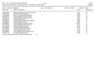 UFPE - SISU - SISTEMA DE SELEÇÃO UNIFICADA 2023 PAG 55
28/02/2023
=========================================================================================================================================
RELAÇÃO DOS CANDIDATOS CLASSIFICADOS NA 1A. CHAMADA (1A. CLASSIFICAÇÃO)
CURSO: CIÊNCIAS ECONÔMICAS GRAU: BACHARELADO TURNO: MATUTINO CAMPUS: RECIFE
INSC. ENEM NOME DO CANDIDATO NOTA
**************************************************************************************************************************************************************************************************************
MODALIDADE
221023038195 MARIANA DE MENESES UCHOA CAVALCANTI 711.72 A0
221001667239 MATEUS NORONHA LAPADULA 768.65 A0
221034650095 NICOLLY VITORIA RODRIGUES BISPO 632.46 L7
221026308108 PEDRO HENRIQUE GALVAO DE MELO 716.04 A0
221035612383 PEDRO RIBEIRO QUEIROZ DE FARIA 763.33 A0
221026864118 PEDRO SARAIVA REGO 754.42 A0
221032155097 RAFAELA BARRETO PESSOA DE MIRANDA 730.66 A0
221009465677 ROBSON EMIDIO DA SILVA 642.46 L7
221024893036 RYA GUILHERME DOS SANTOS ALVES 662.27 L3
221019773516 SAMUEL MARCOS MORAIS DA SILVA 481.79 L4
221017202690 SUN RAJ BARBOSA DA COSTA 738.24 A0
221008398994 THAYSSA KAILANY FREIRE NETO 661.44 L7
221017165434 THIAGO DA PAZ PORTELA COELHO 737.47 A0
221006959219 TIAGO EMANUEL BRAGA SALES 674.68 L3
221034948382 TIAGO HENRIQUE CAVALCANTI SANTOS 715.90 A0
221036717173 WILLDSON GOMES DA SILVA 635.48 L7
TOTAL DE CANDIDATOS CLASSIFICADOS NA PREFERÊNCIA: 55
 
