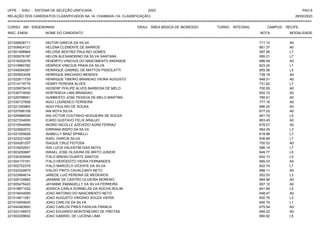 UFPE - SISU - SISTEMA DE SELEÇÃO UNIFICADA 2023 PAG 6
28/02/2023
=========================================================================================================================================
RELAÇÃO DOS CANDIDATOS CLASSIFICADOS NA 1A. CHAMADA (1A. CLASSIFICAÇÃO)
CURSO: ABI - ENGENHARIA GRAU: ÁREA BÁSICA DE INGRESSO TURNO: INTEGRAL CAMPUS: RECIFE
INSC. ENEM NOME DO CANDIDATO NOTA
**************************************************************************************************************************************************************************************************************
MODALIDADE
221026628711 HEITOR GARCIA DA SILVA 711.13 A0
221008424121 HELENA CLEMENTE DE BARROS 681.37 A0
221001998964 HELOISA BEATRIZ PAULINO GOMES 587.56 L7
221005076197 HELON ALEXANDRINO DA SILVA SANTANA 595.21 L7
221016252076 HENDRYO VINICIUS DO NASCIMENTO ANDRADE 686.54 A0
221019960782 HENRICK VINICIUS PRAIA DA SILVA 623.24 L1
221040094387 HENRIQUE GABRIEL DE MATTOS PISSOLATTI 655.56 L5
221000833006 HENRIQUE MACHADO MENDES 728.18 A0
221022611729 HENRIQUE TIBERIO BRANDAO VIEIRA AUGUSTO 648.51 A0
221014719779 HENRY PEREIRA ALVES 731.82 L7
221029979418 HIOSERF PHILIPE ALVES BARBOSA DE MELO 700.55 A0
221036774000 HORTENCIA LIMA BRANDAO 652.72 A0
221029798651 HUMBERTO JOSE PESSOA DE MELO MARTINS 765.51 A0
221030137808 IAGO LOURENCO FERREIRA 777.16 A0
221021245883 IAGO PAULINO DE SOUSA 686.20 A0
221037590108 IAN NOYA SILVA 677.03 A0
221029986538 IAN VICTOR COUTINHO NOGUEIRA DE SOUZA 651.75 L5
221021534930 ICARO GUSTAVO FELIX ARAUJO 663.45 A0
221010544999 INGRID NICOLLE AZEVEDO AGRA FERRAZ 678.07 A0
221023662572 IORRANA BISPO DA SILVA 564.29 L3
221031555628 ISABELLY BRAZ SPINELLI 618.88 L7
221023221429 ISAEL GARCIA SILVA 636.68 L7
221024281257 ISAQUE CRUZ FEITOSA 700.53 A0
221016252001 ISIS LUCIA VALENTIM DIAS MOTA 586.14 L7
221003250687 ISRAEL JOSE OLIVEIRA DE BRITO JUNIOR 649.77 L5
221030305959 ITALO BRENO DUARTE SANTOS 642.13 L5
221004170181 ITALO HERODOTO VIEIRA FERNANDES 665.03 A0
221002752378 ITALO MARCELO VICENTE DA SILVA 602.74 L7
221032324875 IVALDO PINTO CAVALCANTI NETO 688.11 A0
221023884614 JAREDE LUIZ PEREIRA DE MEDEIROS 552.53 L3
221028124883 JASMINE DE CASTRO OLIVEIRA MORENO 684.96 A0
221005475423 JAYANNE EMANUELLY DA SILVA FERREIRA 657.10 A0
221018871022 JESSICA CARLA DORNELAS DA ROCHA ROLIM 641.84 L5
221018444069 JOAO ANTONIO DO NASCIMENTO NETO 648.47 A0
221014611281 JOAO AUGUSTO VIRGINIO SOUZA VIEIRA 600.76 L3
221010934620 JOAO CARLOS DA SILVA 650.79 L1
221042483893 JOAO CARLOS PIRES PADILHA FRANCA 675.54 A0
221023146972 JOAO EDUARDO MONTENEGRO DE FREITAS 666.22 A0
221002209692 JOAO GABRIEL DE LUCENA LIMA 680.82 L5
 