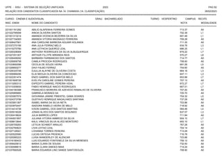UFPE - SISU - SISTEMA DE SELEÇÃO UNIFICADA 2023 PAG 62
28/02/2023
=========================================================================================================================================
RELAÇÃO DOS CANDIDATOS CLASSIFICADOS NA 1A. CHAMADA (1A. CLASSIFICAÇÃO)
CURSO: CINEMA E AUDIOVISUAL GRAU: BACHARELADO TURNO: VESPERTINO CAMPUS: RECIFE
INSC. ENEM NOME DO CANDIDATO NOTA
**************************************************************************************************************************************************************************************************************
MODALIDADE
221001161282 ABILIO ALAPENHA FERREIRA GOMES 713.37 A0
221022795506 AINOA OLIVEIRA SANTOS 702.39 L1
221001313214 AMANDA VICENCIA BEZERRA DA SILVA 691.48 L1
221027154063 AMANDA VITORIA MAGNAGO FERREIRA 709.28 A0
221008427561 ANA CAROLINE BARBOSA AGUIAR HOLANDA 711.35 A0
221037270156 ANA JULIA FERRAZ MELO 634.76 L3
221015270780 ANA LETHICIA QUEIROZ LEAL 686.25 L1
221026328064 ANTHONY RODRIGUES DA SILVA ALBUQUERQUE 674.22 L7
221027251307 ARTHUR FILLYPE MIRANDA REIS 570.27 L8
221026406092 BARBARA FAIRBANCKS DOS SANTOS 714.77 A0
221026908758 CAMILA PROCIDA RODRIGUES 708.60 A0
221033692098 CECILIA DE SOUZA VIEIRA 691.28 L5
221026693277 DAVI FALBO FERRAZ 704.60 A0
221026325748 DJULLIA ALAYNE DE OLIVEIRA COSTA 664.18 L3
221006999256 ELIA NIEDJA OLIVEIRA DA CONCEICAO 647.11 L3
221022351474 ENZO GABRIEL DOS SANTOS MELO 653.88 L7
221001808726 EVELYN CAROLINE GOMES PEREIRA 707.13 A0
221013260312 EXPEDITO GABRIEL PEREIRA VIDAL 672.27 L7
221010309930 FABIO HENRIQUE INACIO RODRIGUES 667.01 L7
221044180398 FRANCISCO MOREIRA DE AZEVEDO RAMALHO DE OLIVEIRA 707.00 A0
221025995665 GABRIELA MORAES SA 725.70 A0
221023067574 GIOVANNA JANINE PIMENTEL GAMA SOARES 704.32 L5
221024373799 GUSTAVO HENRIQUE MAGALHAES SANTANA 737.09 A0
221003951367 ISABEL MARIA DA SILVA NETA 703.86 A0
221023970447 ISADORA RABELO VIEIRA DE MELO 718.92 A0
221014414736 IVSON GABRIEL DOS SANTOS MARTINS 584.48 L4
221005516028 JONAS ALVES DOS SANTOS SEGUNDO 637.57 L3
221030416624 JULIA BARROS LOPES 711.84 A0
221044931857 JULIANA VITORIA AMBROZI DA SILVA 654.10 L7
221008813844 KALIL VINICIUS SILVA ALVES MONTEIRO 693.10 L1
221026709263 LETICIA SCHMIDT ARAUJO 767.28 A0
221032760623 LIVIA LEITAO LEAL 704.14 A0
221027126541 LOHANNA TORRES PEREIRA 713.09 A0
221020525590 LUCAS ORTEGA PROENCA 716.78 A0
221020085223 LUISA WANDERLEY DE ALENCAR 723.88 A0
221016185433 LUIS EDUARDO FONTENELE DA SILVA MENESES 759.12 A0
221009425812 MARIA CLARA DE SOUSA 732.93 A0
221030596615 MARIA CLARA SIMOES MAIA 714.24 A0
221037690528 MARIA EDUARDA LINO SANDE SANTOSOUZA 708.90 A0
 