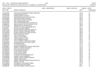 UFPE - SISU - SISTEMA DE SELEÇÃO UNIFICADA 2023 PAG 66
28/02/2023
=========================================================================================================================================
RELAÇÃO DOS CANDIDATOS CLASSIFICADOS NA 1A. CHAMADA (1A. CLASSIFICAÇÃO)
CURSO: DIREITO GRAU: BACHARELADO TURNO: MATUTINO CAMPUS: RECIFE
INSC. ENEM NOME DO CANDIDATO NOTA
**************************************************************************************************************************************************************************************************************
MODALIDADE
221016019525 AGGEU VICTOR RODRIGUES SOARES AURELIANO 762.42 L5
221009578180 ALINE MARTINS DA SILVA 771.79 A0
221021729787 AMANDA SAMPAIO COUTINHO 766.16 A0
221003417633 ANA BEATRIZ CRUZ DE PAULA AUGUSTO 757.54 A0
221033006927 ANA BEATRIZ DUARTE PINHEIRO 654.84 L13
221021686326 ANA CLARA DOS SANTOS OLIVEIRA 758.82 A0
221014719753 ANA LIVIA MARCOLINO SILVA 711.10 L3
221026801805 ANA VITORIA ANDRADE INACIO GALINDO VAZ 769.21 A0
221006246013 ANDRE GUSTAVO VALE DE CARVALHO FILHO 780.48 A0
221003221183 ANNA BEATRIZ DE OLIVEIRA SILVA 720.32 L3
221015138557 ANTONIO ALVES DE ALBUQUERQUE NETO 757.11 A0
221021884111 ARTHUR CALATRONI BORGES 762.22 A0
221020272722 BEATRIZ SIQUEIRA CAMPOS DE CARVALHO 784.24 A0
221004135630 BEATRIZ TORRES DE ANDRADE PESSOA 798.36 A0
221014580155 BLENDA CONCEICAO DE SOUZA OLIVEIRA 765.64 L7
221023507587 BRUNO MONTEIRO TAVARES 763.97 L5
221006817979 CAIO DE SOUZA MELLO 765.48 A0
221038489714 CAMILA DA COSTA MELO 760.21 A0
221022007266 CAMILA MORAES DA FONTE 757.24 A0
221021481801 CAUA FERNANDES DUARTE 760.03 A0
221031912217 CECILIA GABRIELA CUMARU DE OLIVEIRA 745.45 L7
221007924659 CLAUDOVAN JOSE SILVA CUNHA JUNIOR 710.04 L3
221026347320 DAVI BRARYMI DIAS 772.73 L5
221022900163 ELLEN SANTOS MOURA 761.91 A0
221021569811 EMANOEL HENRIQUE DOS SANTOS CAVALCANTE 714.15 L3
221002622936 EMANUEL QUEIROZ DOS SANTOS 646.00 L11
221004933570 EVELYN ALVES DOS SANTOS 763.57 A0
221017409725 FELIPE MACEDO PADILHA 776.02 A0
221025853542 FELIPE OTAVIO TENORIO 729.36 L7
221014083820 FELIPE PEREIRA COSTA 769.14 A0
221013452562 FLORA MELLO MONTENEGRO ROCHA 762.86 A0
221008236640 GABRIELA ARAUJO SARMENTO 772.55 A0
221014952966 GABRIELA CASTELO BRANCO MARTINS 760.30 A0
221026347155 GABRIEL BRARYMI DIAS 756.51 A0
221001282674 GABRIEL FERNANDES MENDES SANTOS DA SILVA 722.53 L3
221025768716 GABRIEL IMAY DIAZ 724.35 L7
221031290549 GIOVANNA LAYS DELMONDES OMENA 714.79 L7
221004597938 GLEIVISSON JOSE DE OLIVEIRA 738.11 L7
221009848120 GUSTAVO EMANOEL PEREIRA DA SILVA 651.74 L9
 