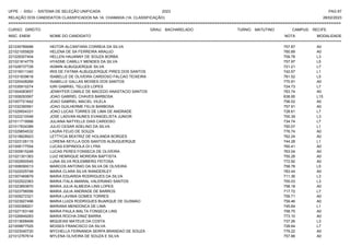 UFPE - SISU - SISTEMA DE SELEÇÃO UNIFICADA 2023 PAG 67
28/02/2023
=========================================================================================================================================
RELAÇÃO DOS CANDIDATOS CLASSIFICADOS NA 1A. CHAMADA (1A. CLASSIFICAÇÃO)
CURSO: DIREITO GRAU: BACHARELADO TURNO: MATUTINO CAMPUS: RECIFE
INSC. ENEM NOME DO CANDIDATO NOTA
**************************************************************************************************************************************************************************************************************
MODALIDADE
221035789066 HEITOR ALCANTARA CORREIA DA SILVA 757.87 A0
221021055829 HELENA DE SA FERREIRA ARAUJO 760.89 A0
221029307404 HELLEN HAUANNY DE SOUZA BORBA 709.78 L3
221021814779 HYADNE CAMILLY MENDES DA SILVA 757.97 L5
221028737726 IASMIN ALBUQUERQUE SILVA 721.21 L7
221016011340 IRIS DE FATIMA ALBUQUERQUE PIRES DOS SANTOS 742.67 L1
221031839618 ISABELLE DE OLIVEIRA CARDOSO FALCAO TEIXEIRA 781.52 L5
221020428266 ISABELLE GALLAS MOISES DOS SANTOS 770.91 A0
221035910274 IURI GABRIEL TELLES LOPES 724.73 L7
221004083657 JENNYFER CAMILE DE MACEDO ANASTACIO SANTOS 763.74 A0
221008293567 JOAO GABRIEL CHAVES BARBOSA 638.95 L15
221007721642 JOAO GABRIEL MACIEL VILELA 756.02 A0
221032390561 JOAO GUILHERME FELIX BARBOSA 757.91 A0
221029504331 JOAO LUCAS TORRES DE LIMA DE ANDRADE 728.61 L7
221022210548 JOSE LADVAN NUNES EVANGELISTA JUNIOR 700.39 L3
221011719566 JULIANA NATYELLE DIAS CARDOSO 734.74 L7
221017634389 JULIO CESAR ADELINO DA SILVA 750.07 L1
221029654532 LAURA FEIJO DE SOUZA 776.74 A0
221018828923 LETTYCIA BEATRIZ DE HOLANDA BORGES 762.24 A0
221023126115 LORENA KEYLLA DOS SANTOS ALBUQUERQUE 744.28 L1
221008177554 LUCAS ESPINDOLA DI LYRA 760.41 A0
221005815248 LUCAS PERES FONSECA DE OLIVEIRA 763.04 A0
221021301363 LUIZ HENRIQUE MOREIRA BAPTISTA 755.28 A0
221002850545 LUNA SILVA ROLEMBERG FEITOSA 772.92 A0
221008090013 MARCOS ANTONIO DA SILVA DE OLIVEIRA 758.78 L5
221022025748 MARIA CLARA SILVA WANDERLEY 783.44 A0
221007469879 MARIA EDUARDA RODRIGUES DA SILVA 711.36 L3
221022522363 MARIA ITALA AMARAL VALERIANO SANTOS 705.03 L3
221023893870 MARIA JULIA ALMEIDA LINS LOPES 758.18 A0
221023756556 MARIA JULIA ANDRADE DE BARROS 717.72 L7
221009272321 MARIA LAVINIA GOMES TORRES 759.71 A0
221023927496 MARIA LUIZA RODRIGUES BUARQUE DE GUSMAO 759.46 A0
221000368201 MARIANA MENDONCA DE LIMA 745.64 L1
221027163148 MARIA PAULA MALTA FONSECA LINS 758.75 A0
221026849283 MARIA ROCHA DINIZ BARRA 773.10 A0
221013658499 MIQUEIAS MATEUS DA COSTA 737.26 L3
221009877525 MOISES FRANCISCO DA SILVA 728.64 L7
221023040720 MYCHELLA FERNANDA SERPA BRANDAO DE SOUZA 779.22 A0
221012767614 MYLENA OLIVEIRA DE SOUZA E SILVA 757.86 A0
 