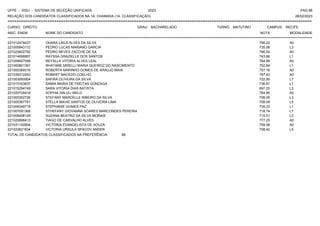 UFPE - SISU - SISTEMA DE SELEÇÃO UNIFICADA 2023 PAG 68
28/02/2023
=========================================================================================================================================
RELAÇÃO DOS CANDIDATOS CLASSIFICADOS NA 1A. CHAMADA (1A. CLASSIFICAÇÃO)
CURSO: DIREITO GRAU: BACHARELADO TURNO: MATUTINO CAMPUS: RECIFE
INSC. ENEM NOME DO CANDIDATO NOTA
**************************************************************************************************************************************************************************************************************
MODALIDADE
221012474427 OHARA LAILA ALVES DA SILVA 756.22 A0
221005943172 PEDRO LUCAS MARIANO GARCIA 735.06 L3
221023602792 PEDRO NEVES ZACCHE DE SA 766.54 A0
221014698957 RAYSSA GRAZIELLE DOS SANTOS 743.66 L1
221009927056 REYSLLA VITORIA ALVES LEAL 764.99 A0
221000801391 RHAYANE MIRELLI MARIA QUEIROZ DO NASCIMENTO 752.84 L1
221000369316 ROBERTA MARINHO GOMES DE ARAUJO MAIA 757.16 A0
221039312253 ROBERT MACEDO COELHO 767.43 A0
221003050954 SAFIRA OLIVEIRA DA SILVA 722.90 L7
221015163837 SAMIA MARIA DE FREITAS GONZAGA 736.67 L1
221015294749 SARA VITORIA DIAS BATISTA 697.03 L3
221020728418 SOPHIA HALULI MELO 764.95 A0
221000352726 STEFANY MARCELLE RIBEIRO DA SILVA 708.05 L3
221000367781 STELLA MAVIE SANTOS DE OLIVEIRA LIMA 758.09 L5
221006349718 STEPHANIE GOMES PAZ 739.33 L1
221007091368 STHEFANY GIOVANNA SOARES MARCONDES PEREIRA 718.74 L7
221008458129 SUZANA BEATRIZ DA SILVA MORAIS 715.51 L3
221020698413 TIAGO DE CARVALHO ALVES 777.25 A0
221031100904 VICTORIA EVANGELISTA DE SOUZA 759.58 A0
221023621834 VICTORIA URSULA SPACOV ANDER 758.42 L5
TOTAL DE CANDIDATOS CLASSIFICADOS NA PREFERÊNCIA: 98
 