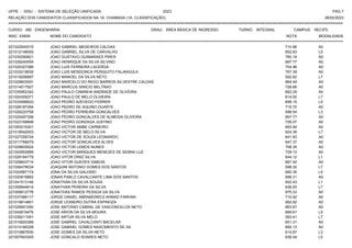 UFPE - SISU - SISTEMA DE SELEÇÃO UNIFICADA 2023 PAG 7
28/02/2023
=========================================================================================================================================
RELAÇÃO DOS CANDIDATOS CLASSIFICADOS NA 1A. CHAMADA (1A. CLASSIFICAÇÃO)
CURSO: ABI - ENGENHARIA GRAU: ÁREA BÁSICA DE INGRESSO TURNO: INTEGRAL CAMPUS: RECIFE
INSC. ENEM NOME DO CANDIDATO NOTA
**************************************************************************************************************************************************************************************************************
MODALIDADE
221022545315 JOAO GABRIEL MEDEIROS CALDAS 710.96 A0
221012148005 JOAO GABRIEL SILVA DE CARVALHO 652.83 L5
221030290821 JOAO GUSTAVO GUIMARAES PIRES 760.19 A0
221029240555 JOAO HENRIQUE DA SILVA SILVINO 697.77 A0
221020327286 JOAO LUIS FERREIRA LACERDA 704.96 A0
221033218639 JOAO LUIS MENDONCA PERIQUITO FALANGOLA 767.39 A0
221019206897 JOAO MANOEL DA SILVA NETO 592.82 L7
221029603091 JOAO MARCELO DO REGO BARROS SILVESTRE CALDAS 664.44 A0
221014017927 JOAO MARCUS SINICIO BELTRAO 728.66 A0
221035952342 JOAO PAULO CAMINHA ANDRADE DE OLIVEIRA 662.29 A0
221024309371 JOAO PAULO DE MELO OLIVEIRA 614.00 L7
221033566623 JOAO PEDRO AZEVEDO FERRER 699.15 L5
221028187294 JOAO PEDRO DE AQUINO DUARTE 715.70 A0
221026220758 JOAO PEDRO FERREIRA GONCALVES 598.54 L3
221025497308 JOAO PEDRO GONCALVES DE ALMEIDA OLIVEIRA 697.77 A0
221023169958 JOAO PEDRO GONZAGA JUSTINO 726.07 A0
221000216301 JOAO VICTOR AMBE CARNEIRO 693.94 A0
221018542003 JOAO VICTOR DE MELO SILVA 624.39 L7
221027258724 JOAO VICTOR DE SOUZA LEONARDO 641.83 A0
221017766579 JOAO VICTOR GONCALVES ALVES 647.37 A0
221029625524 JOAO VICTOR LEMOS NUNES 708.35 A0
221002952689 JOAO VICTOR MARQUES MENEZES DE SENNA LUZ 729.13 A0
221029184779 JOAO VITOR DINIZ SILVA 644.12 L1
221028843714 JOAO VITOR GUEDES SABOIA 667.42 A0
221026478034 JOAQUIM ANTONIO GOMES DOS SANTOS 598.30 L7
221024587174 JONA DA SILVA GALDINO 680.35 L5
221020919892 JONAS PABLO CAVALCANTE LIMA DOS SANTOS 698.31 A0
221041513146 JONATHAN DA SILVA SOUSA 642.43 L1
221009944614 JONATHAN PEREIRA DA SILVA 636.93 L7
221008912778 JONATHAS RAMOS PESSOA DA SILVA 675.33 A0
221037486117 JORGE DANIEL ABRAMOWICZ AHMAD FARHAN 710.92 A0
221019614801 JORGE LEANDRO DUTRA ESPINOZA 662.82 A0
221029551050 JOSE ANTONIO CABRAL DE VASCONCELOS NETO 663.67 A0
221042819476 JOSE ARION DA SILVA MOURA 669.61 L5
221039211091 JOSE ARTUR SILVA MELO 583.41 L7
221015920368 JOSE GABRIEL CAVALCANTI BACELAR 651.31 A0
221014166328 JOSE GABRIEL GOMES NASCIMENTO DE SA 692.13 A0
221010867630 JOSE GOMES DA SILVA NETO 614.87 L3
221007843305 JOSE GONCALO SOARES NETO 636.04 L5
 