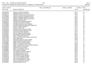 UFPE - SISU - SISTEMA DE SELEÇÃO UNIFICADA 2023 PAG 70
28/02/2023
=========================================================================================================================================
RELAÇÃO DOS CANDIDATOS CLASSIFICADOS NA 1A. CHAMADA (1A. CLASSIFICAÇÃO)
CURSO: DIREITO GRAU: BACHARELADO TURNO: NOTURNO CAMPUS: RECIFE
INSC. ENEM NOME DO CANDIDATO NOTA
**************************************************************************************************************************************************************************************************************
MODALIDADE
221030252599 FABIO IVO DE FREITAS ARRUDA 744.17 A0
221001291147 FERNANDA JAMILLY ALVES SILVA 740.22 L3
221033086143 FRANCIELLE NATALIA DA SILVA GALDENCIO 701.10 L7
221010848960 FRANCISCO FRANCO FERNANDES VIEIRA 753.74 A0
221027177338 GABRIEL HENRIQUE DEMETRIO GAIA SILVA 748.39 A0
221016464051 GABRIELLE PARAISO CABRAL DE OLIVEIRA 756.67 A0
221017273055 GABRIEL MAYNARD ALVES 754.23 A0
221023653019 GEOVANNY SILVA RIBEIRO SEGUNDO 744.01 A0
221020829372 GIOVANA CAVALCANTI DE FARIAS 763.69 A0
221029798909 GIOVANNA NOGUEIRA LIMA DO AMARAL 740.94 L5
221010189282 GIOVANNA TABOSA DO NASCIMENTO MODOLON 747.81 A0
221023021415 GISELA GIACOMET BARRETO 753.17 A0
221017988215 GLENDA SOUZA LACET 748.27 A0
221003851344 GRAZIELLY EMELY SANTOS OLIVEIRA 713.14 L7
221025158348 GUILHERME HELENO MENDES ALVES 746.24 A0
221026660284 GUSTAVO MONTEIRO SANTANA 753.17 A0
221023301767 HARLLEY HENRIQUE PEREIRA LIMA 743.51 L5
221018444903 HELOISA MARIA GOMES DE AMORIM 750.00 A0
221008536403 HEVELLYN BEZERRA CARVALHO 725.57 L1
221022708426 HEVELLYN KEROLLAYNE ALVES SILVA DE PAULA 751.99 A0
221021141975 HUGO VIEIRA ALVES 650.85 L9
221026176844 IGOR BARTOLOMEU DO REGO BARROS 745.08 A0
221030013686 INGRID BEATRIZ DOS SANTOS SILVA 711.41 L7
221036342691 ISABELLE KETLEY MAOZITA BRASIL 710.10 L7
221019826686 ISABELLY CRISTINA COSTA DA SILVA 724.69 L7
221010344234 ISABELLY KARYNNE DE CASTRO SOUSA CARVALHO 780.06 A0
221025748874 ISABEL RICARTE SILVA DE LIMA 752.63 A0
221005262029 ISADORA DA SILVA OLIVEIRA 748.44 L5
221029888957 ISRAEL DO NASCIMENTO ROCHA 698.38 L3
221008928899 JOALIS MOURA CASSIANO 700.84 L7
221027755786 JOAO ERNESTO CARVALHO GRANJA 768.01 A0
221039242435 JOAO MARCOS NEVES DE LIMA 753.95 A0
221020764470 JOAO MESSIAS SANTOS ALVES 713.07 L7
221000677205 JOAO PEDRO DA CRUZ ANTUNES 754.02 A0
221025983786 JOAO VICTOR FERREIRA CABRAL 757.21 A0
221000123036 JOAO VICTOR MARTINS DE LIMA 704.09 L3
221019015355 JOAO VICTOR MENDES DE LUCENA 745.49 L5
221032252340 JOAO VITOR SOUZA DE ALMEIDA 775.92 A0
221000726051 JOIBSON RAMON DA SILVA 690.82 L3
 