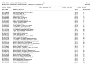 UFPE - SISU - SISTEMA DE SELEÇÃO UNIFICADA 2023 PAG 71
28/02/2023
=========================================================================================================================================
RELAÇÃO DOS CANDIDATOS CLASSIFICADOS NA 1A. CHAMADA (1A. CLASSIFICAÇÃO)
CURSO: DIREITO GRAU: BACHARELADO TURNO: NOTURNO CAMPUS: RECIFE
INSC. ENEM NOME DO CANDIDATO NOTA
**************************************************************************************************************************************************************************************************************
MODALIDADE
221014740502 JOSE DORIVAL RIBEIRO DE BRITO NETO 739.39 L1
221010957712 JOSE LUCAS DA SILVA 701.31 L7
221037054246 JULIA FERREIRA DA SILVA 725.31 L1
221014444964 JULIA VIEIRA DA SILVA 705.09 L3
221003840685 KARIN VITORIA SOUZA SILVA 697.84 L3
221006557781 KATIANE BATISTA DE MELO 713.42 L7
221021003639 KAUAN NOGUEIRA DE AMORIM 692.90 L3
221003181841 KAUANY VICTORIA PEREIRA DA SILVA 734.53 L1
221015356324 LARA DE CASTRO FIGUEIRA 700.92 L7
221023733878 LARA MENDES ROCHA 753.03 A0
221004069250 LAURA GABRIELLY SILVA DE OLIVEIRA 735.24 L1
221001400763 LELIO RUSSELL DE MOURA ROCHA 756.53 A0
221011436831 LEONARDO CORREIA LIBERALQUINO 754.67 A0
221017821366 LETICIA MARIA DE ALBUQUERQUE MORAES 753.67 A0
221035520123 LUANA BASTOS MOREIRA VIEIRA CHAVES 754.14 A0
221029297290 LUCAS AROEIRA SANTOS 766.66 A0
221000318917 LUCAS DA SILVA PAULO LEAO 733.48 L1
221026911711 LUCAS RIAN LEMOS LEAL 749.91 L5
221010963272 LUIS ANTONIO DA ROCHA SILVA SANTOS 730.77 L1
221027043282 LUIZA PEREIRA GUIMARAES 752.06 A0
221020373116 LUIZ HENRIQUE DO AMARAL SIMOES CARVALHO 758.85 A0
221006972055 LUIZ MARCELO MARQUES CARDOSO FAGUNDES 725.07 L1
221004279107 MARCO TULIO VASCONCELOS BELTRAO DE CASTRO 765.40 A0
221025335128 MARIA CLARA GOUVEIA AVILA PESSOA 753.17 A0
221029223601 MARIA CLARA NASCIMENTO CANTALICE DE MEDEIROS 750.90 A0
221009605777 MARIA CLARA QUIRINO DA COSTA BRITO 659.86 L4
221015746482 MARIA CLARA VILAS PACIFICO 746.23 L5
221021737848 MARIA EDUARDA ALMEIDA DE CARVALHO COELHO 702.46 L7
221000933103 MARIA EDUARDA DE LIMA ROCHA 714.76 L7
221026675431 MARIA EDUARDA GALDINO DE ALBUQUERQUE 717.50 L3
221007892138 MARIA EDUARDA RODOVALHO PESSOA DE CARVALHO 755.21 A0
221013543402 MARIA FERNANDA MARTINS DE OLIVEIRA 692.18 L3
221002133108 MARIA GABRIELA SOUZA MENEZES 748.73 A0
221027072489 MARIA LUISA CAVALCANTI BESERRA 705.92 L3
221030380036 MARIA LUISA LACET CAVALCANTI DE LIMA 746.30 A0
221024250161 MARIANA SILVA DANTAS 750.64 A0
221010791277 MARIA RAIANE CAVALCANTE SIQUEIRA 728.50 L1
221024697056 MATHEUS SPERANDIO AMBROSIO 751.94 A0
221013567393 MIKAELY EMANUELA DA SILVA 630.82 L13
 