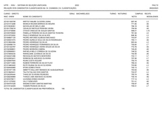 UFPE - SISU - SISTEMA DE SELEÇÃO UNIFICADA 2023 PAG 72
28/02/2023
=========================================================================================================================================
RELAÇÃO DOS CANDIDATOS CLASSIFICADOS NA 1A. CHAMADA (1A. CLASSIFICAÇÃO)
CURSO: DIREITO GRAU: BACHARELADO TURNO: NOTURNO CAMPUS: RECIFE
INSC. ENEM NOME DO CANDIDATO NOTA
**************************************************************************************************************************************************************************************************************
MODALIDADE
221001300708 MIRTIS FANUBE OLIVEIRA VIANA 697.48 L3
221031513296 MONICA REGINA BARROS DE MOURA 771.80 A0
221016536361 NICHOLAS DE MELO LIMA 766.18 A0
221001759218 OSVALDO MATEUS PEREIRA VIEIRA 754.59 A0
221012739084 OTAVIO VINICIUS DE SOUZA SANTOS 598.01 L15
221035705849 PAMELLA PEREIRA DA SILVA SANTOS TEIXEIRA 761.94 L5
221019723552 PAULO HENRIQUE SILVA ALVES 696.36 L3
221008601124 PEDRO ANTONIO ALMEIDA MACHADO 743.67 L5
221040031074 PEDRO AURELIO SOLA DA SILVA RODRIGUES 755.11 A0
221019824384 PEDRO HENRIQUE DA SILVA 693.44 L3
221029486174 PEDRO HENRIQUE FERNANDES DA SILVA 700.60 L7
221021222767 PEDRO HENRIQUE VIEIRA SOUZA DA SILVA 772.76 A0
221032368831 PEDRO MOREIRA CABRAL 745.20 A0
221028568501 RAFAELA MELO CORREIA DE OLIVEIRA 748.22 A0
221016654230 RARISLAINE JUVANICE DA SILVA 754.56 A0
221042431496 REGIVALDO BATISTA MONTEIRO 733.11 L7
221022823431 ROBSON DE AZEVEDO OLIVEIRA 707.95 L7
221026947640 RUAN COSTA AGUIAR 755.74 A0
221020713360 RUBEM FERREIRA DA SILVA FILHO 766.23 A0
221014863445 RUTE RUANA DA SILVA OLIVEIRA 703.80 L3
221009440969 RYAN GOMES PAIVA 740.13 L1
221001971185 SMMYTH KALLONY MENDES DE ALBUQUERQUE 753.64 A0
221019825431 TALITA FALCAO DOS SANTOS 722.07 L3
221030340444 THAIS DE OLIVEIRA PEDROSO 750.74 A0
221026246969 THIAGO LIMA ASEVEDO OLIVEIRA 745.18 A0
221003378611 ULIDIANA EDNEA XAVIER 717.14 L3
221011270552 VILLY SZNEJDER 751.41 A0
221004791028 WADNA EVANY DANTAS MARTINS 759.97 A0
221019142449 YASMIN PESSOA DA SILVA 709.41 L7
TOTAL DE CANDIDATOS CLASSIFICADOS NA PREFERÊNCIA: 146
 