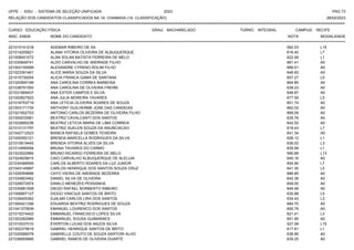 UFPE - SISU - SISTEMA DE SELEÇÃO UNIFICADA 2023 PAG 73
28/02/2023
=========================================================================================================================================
RELAÇÃO DOS CANDIDATOS CLASSIFICADOS NA 1A. CHAMADA (1A. CLASSIFICAÇÃO)
CURSO: EDUCAÇÃO FÍSICA GRAU: BACHARELADO TURNO: INTEGRAL CAMPUS: RECIFE
INSC. ENEM NOME DO CANDIDATO NOTA
**************************************************************************************************************************************************************************************************************
MODALIDADE
221010141218 ADEMAR RIBEIRO DE SA 582.03 L15
221014205621 ALANA VITORIA OLIVEIRA DE ALBUQUERQUE 616.40 L7
221008051072 ALAN SOLAN BATISTA FERREIRA DE MELO 622.09 L1
221030849741 ALDO CARVALHO DE ANDRADE FILHO 661.41 A0
221002100099 ALEXANDRE CYRENO ROLIM FILHO 669.51 A0
221023391461 ALICE MARIA SOUZA DA SILVA 646.93 A0
221015739354 ALICIA FRANCA GAMA DE SANTANA 657.27 L5
221020900199 ANA CAROLINA CORREA BARBOSA 664.85 A0
221038791093 ANA CAROLINA DE OLIVEIRA FREIRE 639.23 A0
221031669437 ANA ESTER CAMPOS E SILVA 648.87 A0
221002827923 ANA JULIA MOREIRA TAVARES 677.59 L5
221016753719 ANA LETICIA OLIVEIRA SOARES DE SOUZA 651.74 A0
221003171735 ANTHONY GUILHERME JOSE DAS CANDEIAS 662.02 A0
221021602703 ANTONIO CARLOS BEZERRA DE OLIVEIRA FILHO 669.09 A0
221000033581 BEATRIZ CAVALCANTI DOS SANTOS 639.76 A0
221022685236 BEATRIZ LETICIA MARIA DE LIMA CORREIA 642.52 A0
221010131797 BEATRIZ SUELEN SOUZA DA ANUNCIACAO 618.43 L7
221042712523 BIANCA RAFAELA GOMES TEIXEIRA 641.34 A0
221000550121 BRENDA MARCELLA RODRIGUES DA SILVA 628.12 L1
221010619445 BRENDA VITORIA ALVES DA SILVA 636.02 L3
221014990594 BRUNA TAVARES DO CARMO 635.59 L1
221023022884 BRUNO RICARDO FERREIRA DE MELO 590.68 L13
221024829915 CAIO CARVALHO ALBUQUERQUE DE ALELUIA 645.16 A0
221034368565 CARLOS ALBERTO SOARES DA LUZ JUNIOR 654.95 L7
221043145897 CARLOS HENRIQUE DOS SANTOS SOUZA CRUZ 641.30 L5
221029359686 CAYO VIEIRA DE ANDRADE BEZERRA 688.85 A0
221034803462 DANIEL SILVA DE OLIVEIRA 642.38 A0
221029072974 DANILO MENEZES PESSANHA 659.00 A0
221030681508 DIEGO RAFAEL NORBERTO RIBEIRO 645.49 A0
221006907127 DIOGO VINICIUS SANTOS DE BRITO 635.98 L5
221039405362 DJALMA CARLOS LIRA DOS SANTOS 634.43 L3
221000421356 EDUARDA BEATRIZ RODRIGUES DE SOUZA 684.70 A0
221041370836 EMANUEL LOURENCO DOS SANTOS 650.79 A0
221015274402 EMMANUEL FRANCISCO LOPES SILVA 621.41 L3
221003262989 EMMANUEL SOUSA GUIMARAES 651.95 A0
221010037010 EVERTON LUCAS DOS ANJOS SILVA 527.08 L15
221002375618 GABRIEL HENRIQUE SANTOS DE BRITO 617.81 L1
221020566578 GABRIELLE COUTO DE SOUZA SARTORI ALHO 638.95 A0
221036955666 GABRIEL RAMOS DE OLIVEIRA DUARTE 639.25 A0
 