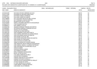 UFPE - SISU - SISTEMA DE SELEÇÃO UNIFICADA 2023 PAG 74
28/02/2023
=========================================================================================================================================
RELAÇÃO DOS CANDIDATOS CLASSIFICADOS NA 1A. CHAMADA (1A. CLASSIFICAÇÃO)
CURSO: EDUCAÇÃO FÍSICA GRAU: BACHARELADO TURNO: INTEGRAL CAMPUS: RECIFE
INSC. ENEM NOME DO CANDIDATO NOTA
**************************************************************************************************************************************************************************************************************
MODALIDADE
221034321655 GEOVANA STEFANY ANDRADE DA SILVA 662.43 A0
221031217005 GIOVANNA DE SANTANA NUNES PAIVA 642.46 A0
221020022911 GIOVANNA FONSECA HENRIQUE 644.36 A0
221038172492 GIULLIANA GOMES DE ALMEIDA 657.62 A0
221017886609 IALLE GEOVANA FREITAS DE MELO XAVIER 641.75 A0
221001071812 IALY FERNANDA GONZAGA MARTINS 668.06 A0
221041161532 IAN MONTEIRO SILVA E SOUZA 693.05 A0
221027242835 ISABELA DIOHANNA SANTANA DE ALBUQUERQUE 632.68 L3
221002475772 ITALO EDUARDO BATISTA 656.45 A0
221009658313 IURY GABRIEL DA SILVA 617.63 L7
221020924769 JACKSON HENRIQUE PEREIRA DOS SANTOS 619.44 L3
221005604857 JEFFERSON HENRIQUE FERREIRA DA SILVA 632.68 L7
221012534634 JEISYELE DA PAZ PEREIRA 618.23 L1
221016347223 JHONATAN SILVEIRA MARTINS 653.25 L7
221018821530 JOAO FERNANDO CAVALCANTE MALTA 642.22 A0
221007439963 JOAO GABRIEL MONTEIRO DE QUEIROZ BRAGA 640.34 L7
221019026436 JOAO GUILHERME SOUSA DOS SANTOS 626.23 L1
221036728618 JOAO PEDRO ALVES DE LIMA 617.74 L7
221023278866 JOAO PEDRO NOGUEIRA VIEIRA DOS SANTOS 656.38 A0
221034818049 JOAO PEDRO PIO TRAVASSOS 652.75 A0
221002794966 JOAO VICTOR DE OLIVEIRA LIMA 544.46 L8
221025640329 JONAS PETERSON DE OLIVEIRA PEREIRA 623.52 L5
221027528241 JOSE ANDRYWS LIMA DE ARRUDA ALBUQUERQUE 651.89 L5
221002594887 JOSE GABRIEL GADIOLLI LOURENCO DA PAIXAO 659.82 A0
221026001497 JOSE RUAN BRAZ DE OLIVEIRA MELO SILVA 493.61 L9
221023143656 JOSHUA SLEMER 660.80 A0
221034888943 JOSIVALDO BRAGA JUNIOR 614.55 L7
221001065814 JULIA SIMOES COLARES 698.89 A0
221005059797 KARLA FERNANDA DIAS BEZERRA 625.89 L1
221008374698 KAYKY VICTOR DA SILVA 633.38 L3
221009824154 LAIS CAMILE MENEZES DE MELO 619.79 L3
221007133780 LAIS REFFERT DE BARROS 639.27 A0
221013643566 LARISSA CAROLINE SILVA DE ARAUJO 623.19 L7
221034713059 LARISSA FORTUNATO ARGOLLO 648.89 A0
221008952691 LARYSSA SOUZA ALBUQUERQUE DE ARAUJO 644.40 A0
221031650502 LETHICIA SOUSA DA COSTA 625.01 L5
221038338986 LILYANE AMORIM SILVA GUEDES 642.96 A0
221006686564 LUANA AMARAL FERREIRA ARAGAO 647.12 A0
221031043658 LUAN DANIEL SILVA FERREIRA 627.59 L3
 