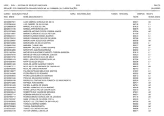 UFPE - SISU - SISTEMA DE SELEÇÃO UNIFICADA 2023 PAG 75
28/02/2023
=========================================================================================================================================
RELAÇÃO DOS CANDIDATOS CLASSIFICADOS NA 1A. CHAMADA (1A. CLASSIFICAÇÃO)
CURSO: EDUCAÇÃO FÍSICA GRAU: BACHARELADO TURNO: INTEGRAL CAMPUS: RECIFE
INSC. ENEM NOME DO CANDIDATO NOTA
**************************************************************************************************************************************************************************************************************
MODALIDADE
221038307601 LUAN GABRIEL GONCALO DA SILVA 639.01 A0
221023904545 LUIS GABRIEL DA SILVA LIMA 647.36 L3
221038836039 MANOELY ALVES DE LIRA 618.30 L3
221026444135 MARCELA PINHEIRO DE LIRA 638.70 A0
221012376820 MARCOS ANTONIO COSTA CORREA JUNIOR 672.04 A0
221023716691 MARIA EDUARDA DE SOUZA FEITOSA 617.04 L3
221039422441 MARIA EDUARDA RANGEL BARROS 625.33 L3
221031700810 MARIA FERNANDA PAIVA DE OLIVEIRA 637.86 L5
221021239597 MARIA LAURA SOUZA DOS SANTOS 656.08 A0
221022102265 MARIA LUISA DA SILVA SANTOS 643.98 L1
221044302554 MARIANA CUNHA LIMA 666.27 A0
221024066427 MARIANA GRAZIELE GOMES DUARTE 576.62 L4
221000304289 MARIA RITA QUEIROZ BARBOSA 636.50 L7
221011847664 MATHEUS GUILHERME EVARISTO PEREIRA BARBOSA 618.15 L7
221035476516 MATHEUS VINICIUS FERREIRA GUEDES 626.23 L5
221026619736 MATHEUS VINICIUS SILVA DE MELO 622.62 L7
221020681419 MIRELLA BEATRIZ QUIRINO DA SILVA 617.94 L3
221016290464 NATA DE SOUZA SALES 635.96 L7
221032851406 NICOLAS ANDRE ALMEIDA VICENTE 622.96 L1
221014673711 NICOLAS FELIPE ANDRADE DE CARVALHO 649.20 A0
221000409260 NICOLAS SANTOS PEREIRA 651.43 L1
221031188677 PALOMA SIPRIANO MELO DOS SANTOS 615.97 L3
221031341680 PEDRO FELIPE DO ROSARIO 655.02 A0
221025409642 PEDRO LUIZ GOMES DE ANDRADE 633.12 L3
221005921046 PRISCILA SALGUEIRA SOARES 665.68 A0
221006938189 RADRIGYLA CINTHIA SILVA FONSECA DO NASCIMENTO 626.24 L3
221027613266 RAFAELA AGRA BORBA 667.71 A0
221031951439 RAFAEL ALMEIDA DE SOUZA 647.81 A0
221026341893 RAFAEL HENRIQUE SOUZA RIBEIRO 656.58 A0
221022292132 RHANA LETICIA PAZ DA COSTA SILVA 633.73 L5
221006045043 ROBERTO BOA VIAGEM DE MIRANDA 676.01 A0
221036937714 ROBSON ARRUDA DE ALENCAR 646.01 A0
221007968714 RODRIGO MUNIZ GONCALVES DE AZEVEDO 671.16 A0
221017352297 SARA VITORIA DE OLIVEIRA COSTA 622.20 L7
221015833926 SERGIO LUIZ COUTINHO DA SILVA FILHO 647.90 A0
221016135503 TAINAH CAMARGO GOMES 650.62 A0
221007335963 THAYNA QUEIROZ MOTA 659.92 A0
221002063297 THIAGO DE CASTRO ROCHA 569.86 L11
221012222149 VICTOR GABRIEL LIMA SILVA 666.71 A0
 