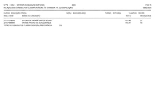 UFPE - SISU - SISTEMA DE SELEÇÃO UNIFICADA 2023 PAG 76
28/02/2023
=========================================================================================================================================
RELAÇÃO DOS CANDIDATOS CLASSIFICADOS NA 1A. CHAMADA (1A. CLASSIFICAÇÃO)
CURSO: EDUCAÇÃO FÍSICA GRAU: BACHARELADO TURNO: INTEGRAL CAMPUS: RECIFE
INSC. ENEM NOME DO CANDIDATO NOTA
**************************************************************************************************************************************************************************************************************
MODALIDADE
221021778016 VITORIA DE FATIMA SANTOS SOUSA 613.95 L7
221034668899 VIVIANE PAIXAO DE ALBUQUERQUE 643.81 A0
TOTAL DE CANDIDATOS CLASSIFICADOS NA PREFERÊNCIA: 119
 