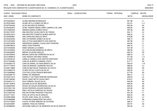 UFPE - SISU - SISTEMA DE SELEÇÃO UNIFICADA 2023 PAG 77
28/02/2023
=========================================================================================================================================
RELAÇÃO DOS CANDIDATOS CLASSIFICADOS NA 1A. CHAMADA (1A. CLASSIFICAÇÃO)
CURSO: EDUCAÇÃO FÍSICA GRAU: LICENCIATURA TURNO: INTEGRAL CAMPUS: RECIFE
INSC. ENEM NOME DO CANDIDATO NOTA
**************************************************************************************************************************************************************************************************************
MODALIDADE
221034248437 ALANA AMORIM RODRIGUES 601.98 L1
221003233683 ALANE KEYLA GOMES DE MELO 521.81 L11
221027534454 ALICE NAYARA DE MORAIS 603.89 A0
221044352872 ALINE TAMARA SIMAS CIRNE CAMPELO DE LIMA 606.55 A0
221016063440 AMANDA MARIA GOMES PAIVA 597.59 A0
221002178707 ANA BEATRIZ CAVALCANTE DE FARIAS 643.17 L5
221003512813 ANA BEATRIZ FONSECA NUNES SANTOS 598.22 L3
221022062881 ANA CAROLINA ARAUJO NERY 618.66 A0
221022232203 ANA CATHERINE GOMES DA SILVA 598.13 A0
221014274254 ANA LETICIA NASCIMENTO DOS SANTOS 597.68 L7
221005730504 ANDERSON GABRIEL CAVALCANTI PEREIRA 604.90 L1
221026708919 ANIELI DIAS PEREIRA 606.16 L7
221010300293 ANNE GRAZIELLE GOMES 631.58 L1
221018169252 ATLA BECKHAM BARBOSA DE BRITO 585.50 L3
221005408630 BRENO OLIVEIRA ARAUJO 608.70 A0
221023305842 BRUNA CAROLINA FERREIRA DA SILVA 589.33 L3
221015499819 CAIO SERGIO ANTONIO VIEIRA 471.69 L11
221039169125 CAMILLE DANIELA DOS SANTOS SANTIAGO 615.64 A0
221017004690 CARLOS ALBERTO CAMARA COSTA 617.71 A0
221042562175 CARLOS DANIEL DO NASCIMENTO SILVA 509.20 L15
221017174675 CARLOS MANOEL CARNEIRO ROCHA 589.63 L3
221026179665 CARLOS MATHEUS TRINDADE DA COSTA 598.09 A0
221018465775 CLARA CECILE COSTA DA SILVA 608.28 L5
221016085682 CLEITON LUCAS PASSOS BRAYNER 617.55 A0
221043286170 DANIEL DE ANDRADE 592.31 L3
221032314215 DANIELLY VICTORIA PEREIRA RODRIGUES 600.93 L5
221001306390 DAVID JUNIO MOTA CAVALCANTI 619.01 A0
221024912117 DAVI GABRIEL SOUZA SILVA 605.98 A0
221041183676 DAYANA SILVA DE MEDEIROS 608.49 A0
221008297840 DIOGO DE SOUZA RODRIGUES DA SILVA 646.50 A0
221013531159 DIOGO RODRIGO AGUIAR SARAIVA 603.59 A0
221028963082 EMILY KETILIN CARDOSO DE SOUSA 581.70 L3
221014525184 ERLON DYONN FRAGOSO CHALEGA 631.08 L1
221037114321 EVELLIN JOYCE SILVA ARAUJO 628.32 A0
221009918568 FELIPE JOSE VIDAL DE OLIVEIRA 582.20 L3
221023866868 FERNANDA DAMASCENO SALGADO 614.18 A0
221010178525 FLAVIA VITORIA RIBEIRO DE OLIVEIRA 596.41 L7
221022320891 GABRIEL PADILHA FERRAZ 607.57 A0
221024966493 GEOVANE HARLLEY DE MENESES DA SILVA SANTOS 593.40 L3
 