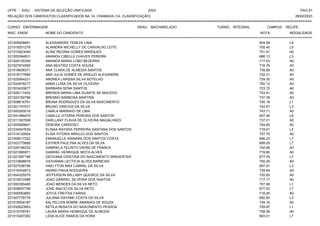 UFPE - SISU - SISTEMA DE SELEÇÃO UNIFICADA 2023 PAG 81
28/02/2023
=========================================================================================================================================
RELAÇÃO DOS CANDIDATOS CLASSIFICADOS NA 1A. CHAMADA (1A. CLASSIFICAÇÃO)
CURSO: ENFERMAGEM GRAU: BACHARELADO TURNO: INTEGRAL CAMPUS: RECIFE
INSC. ENEM NOME DO CANDIDATO NOTA
**************************************************************************************************************************************************************************************************************
MODALIDADE
221005406691 ALESSANDRA TEREZA LIMA 604.94 L9
221019201278 ALIANDRA MICHELLY DE CARVALHO LEITE 705.40 L5
221010923045 ALINE REGINA GOMES MARQUES 751.91 A0
221005384831 AMANDA CIBELLE CHAVES PEREIRA 686.13 L3
221029135359 AMANDA MARIA LOBO BEZERRA 717.03 A0
221027874595 ANA BEATRIZ COSTA SOUSA 716.79 A0
221018836371 ANA CLARA DE ALMEIDA SANTOS 735.68 A0
221018177685 ANA JULIA GOMES DE ARAUJO ALEXANDRE 722.21 A0
221025064231 ANDREA LARISSA SILVA BOTELHO 724.30 A0
221024978217 ANNA LUISA DA SILVA OLIVEIRA 792.12 A0
221003430677 BARBARA SENA SANTOS 723.72 A0
221028117432 BRENDA MARIA LIMA DUARTE DE MACEDO 753.41 A0
221023162789 BRENNO BARBOSA MARTINS 737.38 A0
221008616791 BRUNA RODRIGUES DA SILVA NASCIMENTO 745.18 L1
221001747031 BRUNO VINICIUS DA SILVA 742.67 L3
221000355018 CAMILA MARINHO DE LIMA 743.71 A0
221041486475 CAMILLE VITORIA PEREIRA DOS SANTOS 607.48 L8
221011307008 DARLLANY FLAVIA DE OLIVEIRA MAGALHAES 737.01 A0
221004599801 DEBORA CARDOSO 754.85 A0
221034547630 ELINAA RAYSSA FERREIRA SANTANA DOS SANTOS 718.51 L5
221019120924 ELISA VITORIA ARAUJO DOS SANTOS 727.70 A0
221008017222 EMANUELLE RAINARA DOS SANTOS COSTA 696.23 L7
221002775668 ESTHER PAULYNA ALVES DA SILVA 699.05 L7
221026166233 GABRIELA FELINTO VIEIRA DE FRANCA 742.88 A0
221021685971 GABRIEL HENRIQUE MOTA ALVES 719.80 A0
221021087186 GEOVANA CRISTINA DO NASCIMENTO WINGERTER 677.78 L7
221010698878 GIOVANNA LECTICIA ALVES BARBOSA 755.09 A0
221027036799 HAELYTON MAX CABRAL DA SILVA 697.91 L3
221019334913 INGRID PAIVA NOGUEIRA 729.94 A0
221004325579 JEFFERSON WILLAMY QUEIROZ DA SILVA 720.82 A0
221015072988 JOAO GABRIEL SILVEIRA DOS SANTOS 717.17 A0
221000395485 JOAO MENDES DA SILVA NETO 707.98 L1
221009057706 JOSE INACIO DA SILVA NETO 677.53 L7
221000593683 JOYCE FREITAS FARIAS 716.00 A0
221007776778 JULIANA DAYANE COSTA DA SILVA 692.80 L3
221016504187 KALYELLEN NOBRE AMARAGI DE SOUZA 734.16 A0
221032623953 KETILA RENATA DO NASCIMENTO PESSOA 709.97 L1
221014759791 LAURA MARIA HENRIQUE DE ALMEIDA 758.09 A0
221015297262 LIDIA ALICE RAMOS DA HORA 693.01 L7
 