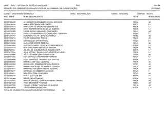 UFPE - SISU - SISTEMA DE SELEÇÃO UNIFICADA 2023 PAG 84
28/02/2023
=========================================================================================================================================
RELAÇÃO DOS CANDIDATOS CLASSIFICADOS NA 1A. CHAMADA (1A. CLASSIFICAÇÃO)
CURSO: ENGENHARIA BIOMÉDICA GRAU: BACHARELADO TURNO: INTEGRAL CAMPUS: RECIFE
INSC. ENEM NOME DO CANDIDATO NOTA
**************************************************************************************************************************************************************************************************************
MODALIDADE
221031598289 ALEXANDRE HENRIQUE DE FARIAS BRAINER 765.54 A0
221004186054 ANA BEATRIZ BARBOSA CHAVES 626.72 L4
221027576513 ANA LAURA DE MAGALHAES DAS NEVES 669.36 L7
221001497876 ANNA BEATRIZ BRITO DE SOUZA ALMEIDA 732.53 L1
221020702900 CAYKE BRUNO FAGUNDES GONCALVES 756.13 A0
221029779578 CHRYSTOPHER AUGUSTO CAVALCANTI FERREIRA 525.67 L11
221011246420 DEBORAH EVELYN LEITE ALCANTARA 761.62 A0
221017235013 FELIPE GUIMARAES ROCHA 756.45 A0
221001307646 GABRIEL LIMA DOS SANTOS 743.27 L5
221022181699 GUILHERME COSTA PEREIRA 780.45 A0
221004601649 GUSTAVO CHARLY PESSOA DO NASCIMENTO 678.88 L3
221029307719 IEDA THACYANNA DE SOUZA SANTOS 766.96 A0
221027000944 JULIANA DE ALBUQUERQUE SOUZA COSTA 684.75 L7
221029278324 JULIA NATHALY CAVALCANTI MENDES DE SALES 739.38 L5
221021543998 JULIO CESAR DE LIMA SOUZA SILVA 776.95 A0
221020614352 KEFLESON LUCAS BARBOSA FERREIRA 663.34 L7
221024634695 LUIZA GABRIELLE TAVARES DOS SANTOS 634.86 L3
221032853592 MARIA CLARA MELO QUEIROZ 754.36 A0
221015450952 MARIA LUISA BRANDAO DE LUNA BARROS 767.87 A0
221023495221 MARIA LUIZA ALVES DE BARROS CORREIA 762.13 A0
221021972411 MARLON CAVALCANTI FREIRE TEIXEIRA 756.36 A0
221039735677 NATANAEL NASCIMENTO ALENCAR 691.27 L1
221012854081 NINA SCHETTINI LUNDGREN 752.43 A0
221022549754 PABLO SOUZA DE SA 606.44 L8
221027392960 RAYLA FARIAS SABINO 676.64 L3
221003752443 RAYLLA SANDELLY DAS MONTANHAS FARIAS 766.06 A0
221015821020 THEO SALDANHA TEIXEIRA 784.43 A0
221018307555 THIAGO ADELINO SANTANA DE ALMEIDA 750.14 A0
221039143039 TIAGO BARBALHO DE LIMA 612.29 L15
TOTAL DE CANDIDATOS CLASSIFICADOS NA PREFERÊNCIA: 29
 