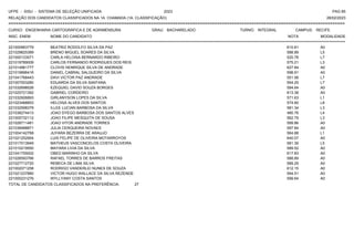 UFPE - SISU - SISTEMA DE SELEÇÃO UNIFICADA 2023 PAG 85
28/02/2023
=========================================================================================================================================
RELAÇÃO DOS CANDIDATOS CLASSIFICADOS NA 1A. CHAMADA (1A. CLASSIFICAÇÃO)
CURSO: ENGENHARIA CARTOGRÁFICA E DE AGRIMENSURA GRAU: BACHARELADO TURNO: INTEGRAL CAMPUS: RECIFE
INSC. ENEM NOME DO CANDIDATO NOTA
**************************************************************************************************************************************************************************************************************
MODALIDADE
221000963779 BEATRIZ RODOLFO SILVA DA PAZ 610.81 A0
221029825389 BRENO MIGUEL SOARES DA SILVA 588.89 L5
221000133571 CARLA HELOISA BERNARDO RIBEIRO 520.78 L7
221019789009 CARLOS FERNANDO RODRIGUES DOS REIS 575.21 L3
221014961777 CLOVIS HENRIQUE SILVA DE ANDRADE 627.84 A0
221019896416 DANIEL CABRAL SALGUEIRO DA SILVA 598.91 A0
221041768443 DAVI VICTOR PAZ ANDRADE 551.56 L7
221007003280 EDUARDA DA SILVA SANTANA 554.25 L7
221032698526 EZEQUIEL DAVID SOUZA BORGES 594.64 A0
221025721392 GABRIEL CORDEIRO 613.38 A0
221032926893 GIRLANYSON LOPES DA SILVA 571.63 L1
221023488853 HELOISA ALVES DOS SANTOS 574.60 L8
221032598379 ILLEE LUCIAN BARBOSA DA SILVA 581.34 L3
221038274413 JOAO DYEGO BARBOSA DOS SANTOS ALVES 480.76 L4
221005732112 JOAO FILIPE MESQUITA DE SOUSA 562.79 L3
221028711481 JOAO VITOR ANDRADE TORRES 599.86 A0
221039488871 JULIA CERQUEIRA NOVAES 597.84 A0
221004142768 JUYARA BEZERRA DE ARAUJO 564.88 L1
221021252954 LUIS FELIPE DE OLIVEIRA MOTARROYOS 640.07 A0
221017013949 MATHEUS VASCONCELOS COSTA OLIVEIRA 581.39 L5
221010219550 MAYARA LIVIA DA SILVA 589.52 A0
221041755002 OBED MARINHO DA SILVA 617.83 A0
221026593766 RAFAEL TORRES DE BARROS FREITAS 588.89 A0
221027712720 REBECA DE LIMA SILVA 589.29 A0
221002071258 RODRIGO VANDERLEI NUNES DE SOUZA 612.15 A0
221021237880 VICTOR HUGO WALLACE DA SILVA REZENDE 594.51 A0
221000231276 WYLLYANY COSTA SANTOS 599.64 A0
TOTAL DE CANDIDATOS CLASSIFICADOS NA PREFERÊNCIA: 27
 