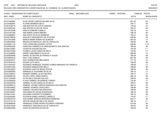 UFPE - SISU - SISTEMA DE SELEÇÃO UNIFICADA 2023 PAG 87
28/02/2023
=========================================================================================================================================
RELAÇÃO DOS CANDIDATOS CLASSIFICADOS NA 1A. CHAMADA (1A. CLASSIFICAÇÃO)
CURSO: ENGENHARIA DA COMPUTAÇÃO GRAU: BACHARELADO TURNO: INTEGRAL CAMPUS: RECIFE
INSC. ENEM NOME DO CANDIDATO NOTA
**************************************************************************************************************************************************************************************************************
MODALIDADE
221014450987 ALAN CEZAR CAMPOS SALAME SILVA 801.20 A0
221016400907 ALVARO BRANDAO NETO 794.11 A0
221001530718 ANA BEATRIZ DA COSTA SARAIVA 779.44 L5
221016097463 ANA BIATRIZ ALVES DE PAIVA 782.47 A0
221018416299 ANALIA EIZMENDI CAMELO 763.18 L5
221031931555 ANA MARIA CUNHA RIBEIRO 796.18 A0
221033980857 ANA SOFIA DA SILVA BARBOSA 793.31 A0
221002189530 AUGUSTO NASCIMENTO DE OLIVEIRA 836.83 A0
221013910056 BIANCA MARIA ROMAO DE ALMEIDA 691.03 L3
221028225946 BRUNO ESTANDISLAU LINS DE CARVALHO 799.80 A0
221034521122 CAIO CESAR MELQUIADES LEITAO 638.64 L13
221023923032 CAROLINA GABRIELA DE ARRUDA BRITO DOS SANTOS 785.34 A0
221004143097 CEZAR DE AGUIAR GALVAO 744.39 L1
221022197265 CLEBER LUCAS FARIAS DE MELO 724.60 L7
221014248852 DANIEL NASCIMENTO DA SILVA 699.99 L3
221009330608 DANIEL SILVESTRE DE FRANCA E SOUZA 796.36 A0
221033633019 DAVI LYRA DUBEUX 847.48 A0
221023575477 DAVI SORRENTINO BRILHANTE 771.19 L5
221018709123 EDGAR LEITE NETO 795.29 A0
221010347427 EDUARDO HENRIQUE TENORIO GOMES MARQUES DA FONSECA 759.46 L3
221029072305 EDUARDO MABESOONE MELO 799.62 A0
221035224874 EDUARDO SANTOS NEVES ROCHA 798.23 A0
221043650565 EMANUELLE GIOVANNA DA SILVA 760.15 L7
221021656014 ESDRAS GABRIEL ALVES BATISTA 746.13 L3
221008266183 FELIPE LOPES GIBIN DUARTE 804.14 A0
221011834498 FILIPE MELO AGUIAR GALVAO 799.55 A0
221037594209 FLAVIO GABRIEL DE BARROS TORRES 730.46 L7
221020320794 GABRIEL ALVES GADELHA DE MELO 789.41 A0
221043955212 GABRIEL JATOBA CAMPOS MARQUES DOS SANTOS 654.74 L8
221009184922 GABRIEL SOARES CAVALCANTI 788.89 A0
221022723862 GABRIEL VALENCA MAYERHOFER 798.64 A0
221007204581 GIOVANNA DE SOUSA RODRIGUES 786.19 A0
221032141451 GIOVANNI CHIAPPETTA ROMERO 787.19 A0
221022454583 GLEDSON DANIEL BORGES CAMPELO 710.91 L7
221030570743 GUILHERME SARAIVA MEDEIROS BARBOSA 833.17 A0
221014719118 HEITOR RIQUELME MELO DE SOUZA 762.10 L1
221022966446 HENRIQUE CESAR HIGINO HOLANDA CORDEIRO 813.54 A0
221003210236 HENRIQUE VASCONCELOS DE CARVALHO 794.02 A0
221029534098 HUGO ALCANTARA DA ROCHA 793.54 A0
 