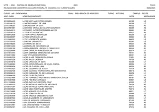 UFPE - SISU - SISTEMA DE SELEÇÃO UNIFICADA 2023 PAG 9
28/02/2023
=========================================================================================================================================
RELAÇÃO DOS CANDIDATOS CLASSIFICADOS NA 1A. CHAMADA (1A. CLASSIFICAÇÃO)
CURSO: ABI - ENGENHARIA GRAU: ÁREA BÁSICA DE INGRESSO TURNO: INTEGRAL CAMPUS: RECIFE
INSC. ENEM NOME DO CANDIDATO NOTA
**************************************************************************************************************************************************************************************************************
MODALIDADE
221002994400 LAYSE MARYANE FEITOZA GOMES 641.88 L5
221000246100 LEANDRO GABRIEL DE LIMA 650.99 L7
221012766251 LEANDRO LIMA DA SILVA 640.02 A0
221037681881 LEONARDO GRANJA CAVALCANTI COUTINHO 690.89 A0
221024549513 LEONARDO GUTZEIT BORGMANN MATOS 684.83 A0
221020914315 LETICIA DE SA QUAQUIO 658.23 A0
221008972608 LETICIA FRANCA RODRIGUES 650.95 L5
221002486597 LETICIA MARIA DA SILVA 688.80 A0
221018480550 LETICYA DO MONTE MORAIS 644.55 L5
221032379200 LIGIA LIMA URBANETTO 652.83 L5
221003438233 LIVIA MARIA DA SILVA 665.33 A0
221006514493 LIVIA MARIA DE OLIVEIRA SILVA 693.55 A0
221033282189 LORENA ANDRADE LIMONGI DI FRANCESCO 666.49 A0
221022226999 LUANA CAROLINA NUNES DA SILVA 626.14 L1
221014813440 LUANA GABRIELE MENDONCA DE OLIVEIRA 741.41 A0
221002513580 LUAN VITO JANSEN PEREIRA 695.01 L5
221024083729 LUCAS ALVES CARNEIRO DA CUNHA 713.51 A0
221024057228 LUCAS ANJOS LACERDA 767.05 A0
221023575618 LUCAS CAIO LIMA DA SILVA 642.66 L1
221016488563 LUCAS DANIEL MIRANDA DE SOUZA CABRAL 633.62 L1
221022980934 LUCAS DE OLIVEIRA LIMA 686.50 A0
221019502923 LUCAS DIAS PINTO DE SOUZA 707.78 A0
221037252436 LUCAS EDUARDO HIGINO CORIOLANO DOS SANTOS 699.16 A0
221005602430 LUCAS EMMANOEL DA SILVA ARAUJO 634.58 L1
221029844356 LUCAS FELIPE DA COSTA 633.71 L3
221015527684 LUCAS FERNANDO NASCIMENTO BARBOSA DE SOUZA 691.81 A0
221018307688 LUCAS FICK BALTAR SALES 658.01 L5
221011558899 LUCAS GUSTAVO DA COSTA CRUZ 605.00 L7
221022680203 LUCAS MATHEUS SANTOS DE MEDEIROS 742.24 A0
221030131397 LUCAS MATHEUS SOARES FELICIANO 653.13 A0
221039035920 LUCAS MELO RODRIGUES CASTRO 704.18 A0
221024174866 LUCAS MORAES DE OLIVEIRA 648.31 L7
221012114759 LUCAS TOMAZ DA SILVA 638.69 L1
221032783948 LUCAS VINICIUS NASCIMENTO SILVA 645.80 A0
221008387690 LUDMILA BANDEIRA DO NASCIMENTO 638.04 L1
221033527500 LUISA DE ANDRADE DESCHAMPS 671.92 A0
221021446069 LUISA EDUARDA SEABRA NUNES 736.36 A0
221024013981 LUIS CARLOS HISSETTE AGUIAR 657.50 A0
221000052391 LUIS EDUARDO DA COSTA LIMA 670.72 A0
 
