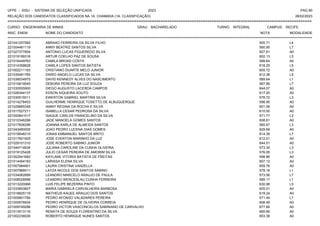 UFPE - SISU - SISTEMA DE SELEÇÃO UNIFICADA 2023 PAG 90
28/02/2023
=========================================================================================================================================
RELAÇÃO DOS CANDIDATOS CLASSIFICADOS NA 1A. CHAMADA (1A. CLASSIFICAÇÃO)
CURSO: ENGENHARIA DE MINAS GRAU: BACHARELADO TURNO: INTEGRAL CAMPUS: RECIFE
INSC. ENEM NOME DO CANDIDATO NOTA
**************************************************************************************************************************************************************************************************************
MODALIDADE
221041257082 ABRAAO FERREIRA DA SILVA FILHO 505.71 L4
221004461119 ANNY BEATRIZ SANTOS SILVA 560.95 L7
221027377854 ANTONIO LUCAS FIGUEREDO SILVA 607.61 A0
221019199316 ARTUR COELHO PAZ DE SOUSA 602.13 L3
221016449763 CAMILA BROAD COSTA 599.64 A0
221014358628 CAMILA LOPES SANTOS BATISTA 618.25 L5
221002211193 CRISTIANO DUARTE MELO JUNIOR 605.72 A0
221035461765 DARIO ANGELO LUCAS DA SILVA 612.38 L5
221036034975 DAVID KENNEDY ALVES DO NASCIMENTO 589.64 L1
221015819545 DEBORA PEREIRA DA LUZ SOUZA 567.86 L7
221030555900 DIEGO AUGUSTO LACERDA CAMPOS 644.07 A0
221026344137 EDSON SIQUEIRA SOUTO 617.20 A0
221030515011 EWERTON GABRIEL MARTINS SILVA 576.72 L3
221014278453 GUILHERME HENRIQUE TOSETTO DE ALBUQUERQUE 598.95 A0
221029665348 IANNY REGINA DA ROCHA E SILVA 601.56 A0
221017527211 ISABELLA CESAR PEDROSA DA SILVA 610.50 A0
221000841017 ISAQUE CARLOS FRANCELINO DA SILVA 571.77 L3
221010346288 JADE MANOELA GOMES SANTOS 608.61 A0
221017606296 JOANNA KARLA DE ALMEIDA SANTOS 565.67 L3
221043480005 JOAO PEDRO LUCENA DIAS GOMES 629.69 A0
221019048315 JONAS EMMANUEL SANTOS BRITO 614.39 L7
221017601925 JOSE EVERTON MARINHO DA LUZ 612.51 A0
221029101310 JOSE ROBERTO SABINO JUNIOR 644.01 A0
221044714634 JULIANA CAROLINE DA CUNHA OLIVEIRA 573.35 L3
221019125428 JULIO CESAR PEREIRA DE AMORIM SILVA 576.05 L3
221002941682 KAYLANE VITORIA BATISTA DE FREITAS 598.86 A0
221014494183 LARISSA ELENA SILVA 607.12 A0
221007984901 LAURA CRISTINA VANZELLA 659.76 A0
221007968011 LAYZA NICOLE DOS SANTOS SABINO 578.18 L1
221034062689 LEANDRO MARCELO ARAUJO DE PAULA 573.56 L7
221008528996 LEANDRO WENCESLAU CUNHA FERREIRA 589.17 L1
221013220068 LUIS FELIPE BEZERRA PINTO 630.98 L5
221033653827 MARIA GABRIELA CARVALHEIRA BARBOSA 625.01 A0
221018825119 MATHEUS KAUEE ARAUJO DOS SANTOS 619.24 A0
221005801784 PEDRO AFONSO VALADARES PEREIRA 571.44 L7
221000676934 PEDRO HENRIQUE DE OLIVEIRA CORREIA 608.49 A0
221009749286 PEDRO VICTOR VASCONCELOS SABINIANO DE CARVALHO 677.66 A0
221013513116 RENATA DE SOUZA FLORENTINO DA SILVA 665.66 A0
221002236026 ROBERTO HENRIQUE NUNES SANTOS 653.38 A0
 