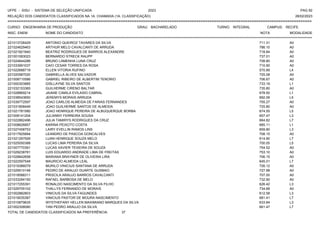 UFPE - SISU - SISTEMA DE SELEÇÃO UNIFICADA 2023 PAG 92
28/02/2023
=========================================================================================================================================
RELAÇÃO DOS CANDIDATOS CLASSIFICADOS NA 1A. CHAMADA (1A. CLASSIFICAÇÃO)
CURSO: ENGENHARIA DE PRODUÇÃO GRAU: BACHARELADO TURNO: INTEGRAL CAMPUS: RECIFE
INSC. ENEM NOME DO CANDIDATO NOTA
**************************************************************************************************************************************************************************************************************
MODALIDADE
221013726429 ANTONIO QUEIROZ TAVARES DA SILVA 711.31 A0
221024629463 ARTHUR MELO CAVALCANTI DE ARRUDA 786.10 A0
221021821840 BEATRIZ RODRIGUES DE BARROS ALEXANDRE 718.84 A0
221001083023 BERNARDO STRECK RAUPP 737.01 A0
221024844286 BRUNO LAMENHA LUNA CRUZ 708.80 A0
221033991037 CAIO CESAR TORRES DA ROSA 710.90 A0
221022688719 ELLEN VITORIA RUFINO 570.89 L4
221020587020 GABRIELLA ALVES SALVADOR 725.08 A0
221008710586 GABRIEL RIBEIRO DE ALBERTIM TENORIO 706.67 A0
221000303885 GISLLAYNE SILVA SANTOS 733.19 L1
221032153365 GUILHERME CIRENO BALTAR 735.80 A0
221028869214 JAIANE CAMILA EVILASIO CABRAL 678.50 L1
221038543650 JEREMYS MORAIS ARRUDA 692.09 L5
221039772597 JOAO CARLOS ALMEIDA DE FARIAS FERNANDES 755.27 A0
221031808449 JOAO GUILHERME SANTOS DE ALMEIDA 725.80 A0
221021781580 JOAO HENRIQUE PEREIRA DE ALBUQUERQUE BORBA 674.55 L5
221008141204 JULIANNY FERREIRA SOUSA 657.47 L3
221022862496 JULIA TAMIRYS RODRIGUES DA CRUZ 664.82 L7
221008626857 KARINA PEIXOTO COSTA 685.11 L1
221027458753 LAIRY EVELLIN RAMOS LINS 659.80 L3
221017925894 LEANDRO DE PASCOA GONCALVES 708.15 A0
221021297926 LUAN HENRIQUE SOUZA MELO 614.90 L7
221025050388 LUCAS LIMA PEREIRA DA SILVA 700.05 L5
221007770391 LUCAS XAVIER TEIXEIRA DE SOUZA 754.52 A0
221029238781 LUIS EDUARDO ANDRADE LIMA DE FREITAS 753.10 A0
221028842658 MARIANA BRAYNER DE OLIVEIRA LIRA 706.15 A0
221022597548 MAURICIO ALMEIDA LEAL 645.01 L7
221019386079 MURILO VINICIUS SANTANA DE ARRUDA 726.12 A0
221029510148 PEDRO DE ARAUJO DUARTE GUSMAO 727.98 A0
221018588311 PRISCILA ARAUJO BARROS CAVALCANTI 707.00 A0
221033294150 RAFAEL BARBOSA DE MELO 732.90 A0
221017255391 RONALDO NASCIMENTO DA SILVA FILHO 626.42 L3
221029705102 THALLYS FERNANDO DE MORAIS 734.68 A0
221002882803 VINICIUS DA SILVA FAGUNDES 612.58 L3
221019035387 VINICIUS PASTOR DE MOURA NASCIMENTO 681.41 L7
221010879635 WYSTHEFANY HELLEN MAXIMIANO MARQUES DA SILVA 633.84 L3
221002308080 YAN PEDRO ARAUJO DA SILVA 661.47 L7
TOTAL DE CANDIDATOS CLASSIFICADOS NA PREFERÊNCIA: 37
 