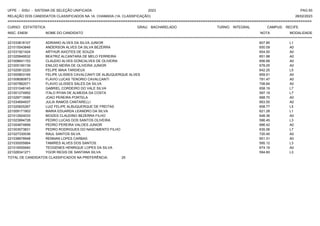 UFPE - SISU - SISTEMA DE SELEÇÃO UNIFICADA 2023 PAG 93
28/02/2023
=========================================================================================================================================
RELAÇÃO DOS CANDIDATOS CLASSIFICADOS NA 1A. CHAMADA (1A. CLASSIFICAÇÃO)
CURSO: ESTATÍSTICA GRAU: BACHARELADO TURNO: INTEGRAL CAMPUS: RECIFE
INSC. ENEM NOME DO CANDIDATO NOTA
**************************************************************************************************************************************************************************************************************
MODALIDADE
221033818107 ADRIANO ALVES DA SILVA JUNIOR 607.85 L1
221015543848 ANDERSON ALVES DA SILVA BEZERRA 650.09 A0
221031921424 ARTHUR AXIOTES DE SOUZA 654.50 A0
221025849532 BEATRIZ ALCANTARA DE MELO FERREIRA 651.98 A0
221008641153 CLAUDIO ALVES GONCALVES DE OLIVEIRA 656.68 A0
221005190139 ENILDO MEIRA DE OLIVEIRA JUNIOR 678.05 A0
221020812220 FELIPE MAIA TARDIEUX 642.25 L5
221000803165 FELIPE ULISSES CAVALCANTI DE ALBUQUERQUE ALVES 659.51 A0
221008080873 FLAVIO LUCAS TENORIO CAVALCANTI 791.47 A0
221007882071 FLAVIO ULISSES SALES DA SILVA 708.84 A0
221031048145 GABRIEL CORDEIRO DO VALE SILVA 658.19 L7
221001274952 ITALO RYAN DE ALMEIDA DA COSTA 597.19 L7
221029713585 JOAO PEREIRA PORTELA 668.70 A0
221034694937 JULIA RAMOS CANTARELLI 663.55 A0
221020625267 LUIZ FELIPE ALBUQUERQUE DE FREITAS 658.77 L5
221009171903 MARIA EDUARDA LEANDRO DA SILVA 621.28 L1
221012924033 MOIZES CLAUDINO BEZERRA FILHO 648.36 A0
221023994728 PEDRO LUCAS DOS SANTOS OLIVEIRA 586.45 L3
221004874899 PEDRO PEREIRA VALOES JUNIOR 686.42 A0
221003573831 PEDRO RODRIGUES DO NASCIMENTO FILHO 635.06 L7
221027330036 RAUL SANTOS SILVA 720.45 A0
221038978948 RENNAN LOPES CARBAS 651.31 A0
221030005864 TAMIRES ALVES DOS SANTOS 595.12 L3
221016555940 TEOGENES HENRIQUE LOPES DA SILVA 674.19 A0
221028341271 YGOR REGIS DE SANTANA SILVA 594.60 L3
TOTAL DE CANDIDATOS CLASSIFICADOS NA PREFERÊNCIA: 25
 