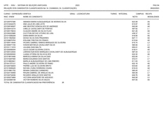 UFPE - SISU - SISTEMA DE SELEÇÃO UNIFICADA 2023 PAG 94
28/02/2023
=========================================================================================================================================
RELAÇÃO DOS CANDIDATOS CLASSIFICADOS NA 1A. CHAMADA (1A. CLASSIFICAÇÃO)
CURSO: EXPRESSÃO GRÁFICA GRAU: LICENCIATURA TURNO: INTEGRAL CAMPUS: RECIFE
INSC. ENEM NOME DO CANDIDATO NOTA
**************************************************************************************************************************************************************************************************************
MODALIDADE
221029757285 AMANDA MARIA ALBUQUERQUE DE MORAIS SILVA 623.08 A0
221010442475 ANA JULIA DE LIMA LEITE 610.97 A0
221038748507 ANE BEATRIZ GONCALVES DE ANDRADE 640.68 A0
221020410314 CIBELLE CAVALCANTI DE PONTES 597.82 L1
221005176633 CLAUDIO ANDRE DA SILVA FILHO 621.46 A0
221030222980 CLEYTON DEYVID VITORIO DE LIRA 436.37 L4
221014366209 DARA MARAI DA SILVA 616.85 A0
221011852540 DIOGO SILVA DOS PRAZERES 627.11 A0
221038875763 EDILANE FREITAS DO PRADO 615.64 A0
221009114044 IHCARO GABRIEL RAMOS MARQUES DE OLIVEIRA 615.70 L3
221006571725 IVISON MATHEUS CAVALCANTI SILVA 585.94 L3
221031111810 JULIANA DIAS MALTA 655.91 A0
221025090004 JULIO CEZAR OLIVEIRA COSTA 618.51 A0
221000123044 LARISSA AZEVEDO MARQUES CAVALCANTI DE ALBUQUERQUE 587.44 L3
221005292000 LUANA VITORIA DA SILVA ALVES 632.30 A0
221019810490 MARCELA MARIA DA SILVA DIAS 603.85 L1
221015497060 MARIA EDUARDA DOS SANTOS 572.51 L7
221018663841 MARILIA ALBUQUERQUE DE LIMA RIBEIRO 611.93 L5
221041372121 PAULO ANDRE OLIVEIRA DO RAMO 622.18 A0
221025739253 PIERRE LUIZ DE OLIVEIRA BRITO 633.60 A0
221013506425 RAYAN LYUNG FERREIRA CHUNG 619.23 A0
221015861752 RENAN CARDOSO CARNEIRO 585.45 L7
221024135958 RHUAN GABRIEL DE ARAUJO SILVA 564.08 L7
221034734006 RICARDO ARAUJO DOS SANTOS 649.76 A0
221005273869 VICTORIA MONTEIRO DE AZEVEDO 600.08 L5
221024469159 VICTOR ROMERO SILVA SALES 647.05 A0
TOTAL DE CANDIDATOS CLASSIFICADOS NA PREFERÊNCIA: 26
 