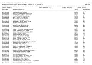 UFPE - SISU - SISTEMA DE SELEÇÃO UNIFICADA 2023 PAG 95
28/02/2023
=========================================================================================================================================
RELAÇÃO DOS CANDIDATOS CLASSIFICADOS NA 1A. CHAMADA (1A. CLASSIFICAÇÃO)
CURSO: FARMÁCIA GRAU: BACHARELADO TURNO: INTEGRAL CAMPUS: RECIFE
INSC. ENEM NOME DO CANDIDATO NOTA
**************************************************************************************************************************************************************************************************************
MODALIDADE
221010910398 ADRIAN CRISTIANO DA SILVA 648.24 L7
221003567254 ALICIA GIOVANNA RODRIGUES PEREIRA 700.25 A0
221007529367 ALINE RODRIGUES DO NASCIMENTO 676.29 L7
221040625032 AMANDA SILVA XAVIER DE SOUZA 659.58 L7
221007839204 ANA CLARA DE SOUZA SOARES 715.21 A0
221001339961 ANA LIVIA DE SOUZA ANDRADE 700.04 L5
221013794732 ARIANNE NICOLLE DOS SANTOS 657.74 L3
221024345433 BARBARA DE FATIMA RAMOS SOUZA 711.97 A0
221012688307 BEATRIZ MARIANA DA SILVA 656.68 L3
221016998124 BRENDA GABRIELA LIMA SILVA 674.68 L7
221008752836 BRUNA LEITAO MATIAS RIBEIRO 699.68 A0
221029309558 CAIO CESAR MENDES MACEDO 736.09 A0
221004546141 CAMILLA BERTOLDO CAVALCANTI 709.25 L5
221005295599 CAMILLY VITORIA DE SANTANA FIGUEIRA 500.37 L15
221032178834 CLARA TAINA FREITAS OLIVEIRA 704.01 A0
221022260147 DAMARIS ALVES FERREIRA DE OLIVEIRA 724.91 A0
221034330847 DANIEL PEREIRA GONDIM 723.11 A0
221022411831 DANILO RAFAEL SILVA DE SOUZA 650.83 L3
221015598313 DEBORA MELISSA DIAS DE MELO 671.42 L7
221032303754 DEIVID HENDRIO BARROS DA SILVA 658.86 L7
221007751714 ELAINE FERNANDA DA SILVA 697.26 A0
221035211772 ELLEN GEISA FELICIANO DA SILVA 686.97 L1
221000593642 EMANNUEL CARLOS NERIS DE ALBUQUERQUE 707.63 L5
221030164976 EMANUEL FONTENELE BOTELHO 707.28 A0
221007696398 ESTEFANY KESIA DA SILVA 719.65 L1
221011868082 EWERTON ERIK SANTOS MORAIS 487.45 L8
221022282307 FABIOLA FERNANDES DE SOUSA MELO 724.93 A0
221021150570 FERNANDA SANTIAGO DE SOUSA 732.02 L5
221040185508 FREDERIGO EDUARDO TEIXEIRA RODRIGUES 717.22 A0
221016215867 GABRIELA TEOBALDO CAVALCANTI GUERRA 698.52 A0
221019632324 GIANNE BRUNA BARROS OLIVEIRA 711.42 A0
221026239568 GILBERTO SILVA DO NASCIMENTO 706.04 A0
221024083711 GIOVANA MARIA DA SILVA 656.20 L7
221001219197 GIOVANNA ROBERTA GALVAO DA SILVA 722.65 A0
221037096346 GUILHERME AMORIM CAVALCANTI 679.92 L1
221003661263 GUSTAVO HENRIQUE DA SILVA 710.87 A0
221011651066 HEITOR TAWAN LINS DE ARAUJO 695.80 L7
221018215055 HUGO PRACHETES DA PENHA SOUZA ALEXANDRINO 708.95 A0
221016013445 IASMIM JULIENE MORAES DE ALMEIDA 699.90 L1
 