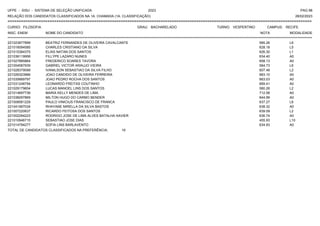 UFPE - SISU - SISTEMA DE SELEÇÃO UNIFICADA 2023 PAG 98
28/02/2023
=========================================================================================================================================
RELAÇÃO DOS CANDIDATOS CLASSIFICADOS NA 1A. CHAMADA (1A. CLASSIFICAÇÃO)
CURSO: FILOSOFIA GRAU: BACHARELADO TURNO: VESPERTINO CAMPUS: RECIFE
INSC. ENEM NOME DO CANDIDATO NOTA
**************************************************************************************************************************************************************************************************************
MODALIDADE
221023877899 BEATRIZ FERNANDES DE OLIVEIRA CAVALCANTE 585.26 L6
221016094585 CHARLES CRISTIANO DA SILVA 628.18 L5
221015384375 ELIAS NATAN DOS SANTOS 626.30 L1
221036119958 FILLYPE LAZARO NUNES 634.40 A0
221027885864 FREDERICO SOARES TAVORA 658.13 A0
221004587939 GABRIEL VICTOR ARAUJO VIEIRA 584.73 L6
221028379099 IVANILSON SEBASTIAO DA SILVA FILHO 607.48 L2
221026323966 JOAO CANDIDO DE OLIVEIRA FERREIRA 683.10 A0
221035669797 JOAO PEDRO ROCHA DOS SANTOS 663.03 A0
221031248794 LEONARDO FREITAS COUTINHO 669.41 A0
221029179654 LUCAS MANOEL LINS DOS SANTOS 580.26 L2
221014697736 MARIA KELLY MENDES DE LIMA 712.58 A0
221038297869 MILTON HUGO DO CARMO BENDER 644.99 A0
221008561229 PAULO VINICIUS FRANCISCO DE FRANCA 637.27 L6
221041997034 RHAYANE MIRELLA DA SILVA BASTOS 638.32 A0
221007220637 RICARDO FEITOSA DOS SANTOS 639.09 L2
221002294223 RODRIGO JOSE DE LIMA ALVES BATALHA XAVIER 636.74 A0
221010946715 SEBASTIAO JOSE DIAS 455.93 L10
221014794277 SOFIA LINS BARLAVENTO 634.93 A0
TOTAL DE CANDIDATOS CLASSIFICADOS NA PREFERÊNCIA: 19
 