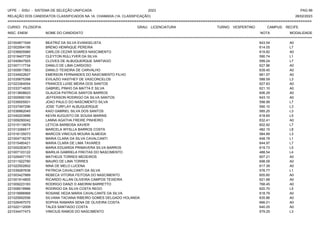 UFPE - SISU - SISTEMA DE SELEÇÃO UNIFICADA 2023 PAG 99
28/02/2023
=========================================================================================================================================
RELAÇÃO DOS CANDIDATOS CLASSIFICADOS NA 1A. CHAMADA (1A. CLASSIFICAÇÃO)
CURSO: FILOSOFIA GRAU: LICENCIATURA TURNO: VESPERTINO CAMPUS: RECIFE
INSC. ENEM NOME DO CANDIDATO NOTA
**************************************************************************************************************************************************************************************************************
MODALIDADE
221004871549 BEATRIZ DA SILVA EVANGELISTA 643.54 A0
221002954156 BRENO HENRIQUE PEREIRA 614.05 L7
221036605980 CARLOS CEZAR SOARES NASCIMENTO 619.82 A0
221018407728 CLEYTON RULLYVER DA SILVA 590.74 L1
221040847925 CLOVES DE ALBUQUERQUE SANTIAGO 599.24 L7
221007117734 DANILO DE LIMA CARDOSO 627.96 A0
221005817863 DANILO TEIXEIRA DE CARVALHO 639.45 A0
221034922627 EMERSON FERNANDES DO NASCIMENTO FILHO 661.57 A0
221035675398 EVILAZIO HASTHEY DE VASCONCELOS 588.59 L3
221023364054 FRANCES LUISE MEIRA DOS SANTOS 627.83 A0
221033714835 GABRIEL PINHO DA MATTA E SILVA 621.10 A0
221013808623 GLAUCIA PATRICIA SANTOS BARROS 606.29 A0
221000690109 JEFFERSON RODRIGO DA SILVA SANTOS 643.10 A0
221039005931 JOAO PAULO DO NASCIMENTO SILVA 598.99 L7
221037497296 JOSE TURFLAY ALBUQUERQUE 590.10 L3
221036862045 KAIO GABRIEL SILVA DOS SANTOS 585.25 L3
221040203996 KEVIN AUGUSTO DE SOUSA MARINS 618.65 L5
221009290042 LANNA AGATHA FREIRE PINHEIRO 632.41 A0
221015119979 LETICIA BARBOSA XAVIER 602.92 L7
221013266517 MARCELA WYSLLA BARROS COSTA 482.15 L8
221016135073 MARCOS VINICIUS MOURA ALMEIDA 584.89 L3
221004718278 MARIA CLARA DA SILVA CAVALCANTI 648.78 L1
221015480421 MARIA CLARA DE LIMA TAVARES 644.97 L7
221000283673 MARIA EDUARDA PRIMAVERA SILVA BARROS 619.73 L5
221007103122 MARILIA GABRIELA FREITAS DO NASCIMENTO 488.54 L4
221029457175 MATHEUS TORRES MEDEIROS 607.21 A0
221011922780 MAURO DE LIMA TORRES 698.09 A0
221022502852 NINA DE MELO LUCENA 617.39 A0
221039287638 PATRICIA CAVALCANTI DA SILVA 576.77 L1
221003427889 REBECA VITORIA FEITOSA DO NASCIMENTO 605.60 A0
221001914805 RICARDO ALLAN OLIVEIRA CAMPOS TEIXEIRA 621.68 A0
221009223183 RODRIGO DANZI D AMORIM BARRETTO 768.45 A0
221006018966 RODRIGO DA SILVA COSTA REGO 620.70 L5
221019996968 ROSANE HEDA MARIA CAVALCANTE DA SILVA 618.79 A0
221020692556 SILVANA TACIANA RIBEIRO GOMES DELGADO HOLANDA 635.86 A0
221026497075 SOPHIA RAMARA SENA DE OLIVEIRA COSTA 666.01 A0
221022112009 TALES SANTIAGO COSTA 640.25 A0
221034477473 VINICIUS RAMOS DO NASCIMENTO 579.25 L3
 