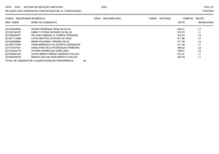 UFPE - SISU - SISTEMA DE SELEÇÃO UNIFICADA 2023 PAG 101
17/03/2023
=========================================================================================================================================
RELAÇÃO DOS CANDIDATOS CONVOCADOS NA 1A. CONVOCAÇÃO
CURSO: ENGENHARIA BIOMÉDICA GRAU: BACHARELADO TURNO: INTEGRAL CAMPUS: RECIFE
INSC. ENEM NOME DO CANDIDATO NOTA
**************************************************************************************************************************************************************************************************************
MODALIDADE
221023002654 PEDRO HENRIQUE SENA DA SILVA 522.21 L7
221032146187 KAMILY VITORIA MORAES DA SILVA 519.72 L1
221000294977 HELOISA GABRIELLA TORRES FERREIRA 514.01 L5
221001173089 LAYZA BEATRIZ OLIVEIRA DA CRUZ 511.88 L7
221024269864 MARIA EDUARDA TARGINO SILVA 511.34 L4
221006177085 TAINA MARQUES VILLACORTA CERQUEIRA 511.26 L7
221015707401 CRISLAYNE DICLA RODRIGUES FERREIRA 506.22 L4
221016032718 VITORIA APARECIDA AURELIANO 438.61 L5
221004620193 CINTIA MARIA FIRMINO MARINHO FALCAO 431.91 L1
221000359739 BIANCA AVELINO NASCIMENTO COELHO 423.79 L1
TOTAL DE CANDIDATOS CLASSIFICADOS NA PREFERÊNCIA: 49
 