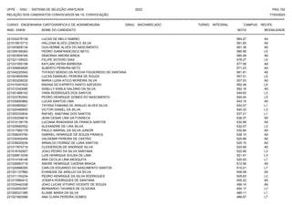 UFPE - SISU - SISTEMA DE SELEÇÃO UNIFICADA 2023 PAG 102
17/03/2023
=========================================================================================================================================
RELAÇÃO DOS CANDIDATOS CONVOCADOS NA 1A. CONVOCAÇÃO
CURSO: ENGENHARIA CARTOGRÁFICA E DE AGRIMENSURA GRAU: BACHARELADO TURNO: INTEGRAL CAMPUS: RECIFE
INSC. ENEM NOME DO CANDIDATO NOTA
**************************************************************************************************************************************************************************************************************
MODALIDADE
221032278139 LUCAS DE MELO SABINO 583.27 A0
221010815712 HALLENA ALVES LEMOS E SILVA 581.93 A0
221043608134 GUILHERME ALVES DO NASCIMENTO 581.39 A0
221006169363 PEDRO GIANFRANCISCO NETO 580.90 L5
221003509165 DEBORAH AMORA BINDA 580.28 A0
221021106523 FELIPE SOTERO DIAS 578.27 L5
221031555198 KAYLANI VIEIRA BARBOSA 577.56 A0
221026804825 ALBERTO PEREIRA NETO 571.23 A0
221042225542 THYAGO SERGIO DA ROCHA FIGUEIREDO DE SANTANA 561.81 A0
221003809359 LUCAS EMANUEL PEREIRA DE SOUZA 557.51 L5
221003208230 MARIA LUISA ATICO MOREIRA SILVA 557.03 A0
221015347422 RAISSA DO ESPIRITO SANTO AZEVEDO 552.49 L5
221012343085 GISELLY KARLA GALDINO DA SILVA 552.16 A0
221001886102 YARA RODRIGUES DOS SANTOS 549.83 L3
221033782543 PEDRO HENRIQUE GOMES DO NASCIMENTO 545.40 L5
221035693862 LUCAS SANTOS LIMA 543.15 A0
221000805921 TAYSSA FABIANA DE ARAUJO ALVES SILVA 542.07 L1
221020480655 VICTOR DANIEL DA SILVA 540.33 L3
221005330834 RAFAEL SANTANA DOS SANTOS 537.21 L1
221030256616 JEAN CESAR LIRA DA FONSECA 536.37 A0
221010136176 LUCIANA RHADASSA DE FRANCA SANTOS 532.99 A0
221029082502 ALEXANDRE DE LIRA SILVA 532.07 L3
221017882178 PAULO AMARAL DA SILVA JUNIOR 530.84 A0
221008243760 GABRIEL HENRIQUE DE SOUZA FRANCA 528.10 A0
221035402454 VALDEMIR PEREIRA DE CASTRO 525.88 A0
221039020039 ARNALDO FERRAZ DE LUNA SANTOS 525.10 A0
221017875719 CLEIDERSON DE ANDRADE SILVA 524.99 A0
221018162927 JOAO PEDRO DA SILVA SANTANA 522.95 L3
221026813339 LUIS HENRIQUE SOUSA DE LIMA 521.41 L3
221014108148 ANA CECILIA LIMA MESQUITA 520.93 L1
221026663718 ANDRE HENRIQUE CADENA BRAGA 512.06 A0
221020896355 CARLOS EDUARDO DO NASCIMENTO SANTOS 510.41 L7
221021127982 EVANEIDE DE ARAUJO DA SILVA 508.08 A0
221011193234 PEDRO HENRIQUE DA SILVA RODRIGUES 505.63 L3
221015980412 JOSAFA RODRIGUES DE SANTANA 505.22 A0
221033442338 JOAO LUCAS VITORIO VICENTE DE SOUZA 499.10 A0
221034553307 BERNARDO TAVARES DE OLIVEIRA 492.17 L7
221006331385 ELIANE MARIA DA SILVA 489.11 L1
221021683596 ANA CLARA PEREIRA GOMES 486.67 L7
 