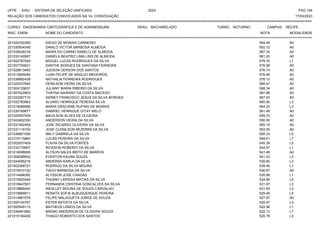 UFPE - SISU - SISTEMA DE SELEÇÃO UNIFICADA 2023 PAG 104
17/03/2023
=========================================================================================================================================
RELAÇÃO DOS CANDIDATOS CONVOCADOS NA 1A. CONVOCAÇÃO
CURSO: ENGENHARIA CARTOGRÁFICA E DE AGRIMENSURA GRAU: BACHARELADO TURNO: NOTURNO CAMPUS: RECIFE
INSC. ENEM NOME DO CANDIDATO NOTA
**************************************************************************************************************************************************************************************************************
MODALIDADE
221024700355 DIEGO DE MORAIS CARNEIRO 594.49 A0
221030934345 DANILO VICTOR BARBOSA ALMEIDA 592.12 A0
221039526316 MAIRA DO CARMO RABELO DE ALMEIDA 587.33 A0
221033140957 DANIELA BEATRIZ LIMA LINS DE ALMEIDA 581.20 A0
221002787549 MIGUEL LUCAS RODRIGUES DA SILVA 579.70 L1
221007750831 DANTHE BORGES DE SANTANA FERREIRA 576.98 A0
221028613463 JUDSON GERSON DOS SANTOS 576.74 A0
221013845054 LUAN FELIPE DE ARAUJO MEDEIROS 576.46 A0
221038892438 NATHALIA FERREIRA RODRIGUES 576.12 A0
221025337645 DENILSON VIEIRA DA SILVA 568.47 A0
221004129831 JULIANY MARIA RIBEIRO DA SILVA 568.34 A0
221007422803 THAYNA NAIRANY DA COSTA MACEDO 567.86 A0
221022287710 SIDNEY FRANCISCO JESUS DA SILVA BORGES 567.53 A0
221032783963 ALVARO HENRIQUE PEREIRA SILVA 565.90 L3
221019089566 MARIA GRACIANE RUFINO DE MORAIS 564.33 L3
221039169877 GABRIEL HENRIQUE GITAY MELO 561.48 A0
221020097939 MAVILSON ALVES DE OLIVEIRA 559.73 A0
221043452350 ANDERSON VIEIRA DA SILVA 556.00 A0
221031492459 JOSE RICARDO OLIVEIRA DA SILVA 555.15 A0
221031119193 JOSE CLENILSON BEZERRA DA SILVA 553.55 A0
221036821090 IMILY GABRIELA DA SILVA 550.33 L5
221015115860 LUCAS PEREIRA DA SILVA 549.01 L7
221002937409 FLAVIA DA SILVA FONTES 545.39 L5
221032179907 RICKSON ROBERIO DA SILVA 544.57 L1
221016096606 ALYSON SALES BRITO DE BARROS 541.48 A0
221008286652 EVERTON KAUAN SOUZA 541.33 L3
221044095216 ANDERSA KARLA DA SILVA 539.85 L3
221002358721 RODRIGO DA SILVA MOURA 539.46 L1
221015910120 TIAGO BARBOSA DA SILVA 536.87 A0
221014498382 ALYSSON JOSE CHAGAS 535.88 L1
221010925446 THUANY LARISSA MATIAS DA SILVA 534.89 L5
221018647901 FERNANDA CRISTINA GONCALVES DA SILVA 531.97 L3
221018868440 WESLLEY MOURA DE SOUZA CARVALHO 531.93 L3
221018868911 RENATA SOFIA ALBUQUERQUE PEREIRA 529.49 L5
221014881579 FELIPE MALAGUETA JORGE DE SOUZA 527.97 A0
221005104767 ESTER BATISTA DA SILVA 525.47 L3
221000545113 MATHEUS LEMOS DA SILVA 522.56 L1
221039481892 BRENO ANDERSON DE OLIVEIRA SOUZA 522.13 L7
221015184429 THIAGO ROBERTO DOS SANTOS 520.78 L3
 