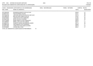 UFPE - SISU - SISTEMA DE SELEÇÃO UNIFICADA 2023 PAG 105
17/03/2023
=========================================================================================================================================
RELAÇÃO DOS CANDIDATOS CONVOCADOS NA 1A. CONVOCAÇÃO
CURSO: ENGENHARIA CARTOGRÁFICA E DE AGRIMENSURA GRAU: BACHARELADO TURNO: NOTURNO CAMPUS: RECIFE
INSC. ENEM NOME DO CANDIDATO NOTA
**************************************************************************************************************************************************************************************************************
MODALIDADE
221012691020 EDGERSON SERGIO DA SILVA FILHO 520.64 L5
221008716773 PHILIPE MORAIS TOLEDO 518.41 A0
221010624759 JOSE WELLINGTON VELOSO DE LIRA FILHO 516.72 A0
221016957476 MAYLON IVAN COSMO DA SILVA 516.67 L5
221027702283 JAQUELINE DA SILVA ANSELMO 514.83 A0
221039251246 NATALI DA SILVA LACERDA 509.69 A0
221013746500 RENNY MARLEY ALVES FRANCISCO 509.54 L1
221015866447 MARIA LUIZA LEITE DE ALMEIDA 504.47 L3
221000641615 GILBERTO OSORIO DAS MERCES JUNIOR 487.18 A0
221036961383 JOAO MARCELO DE FIGUEIREDO 486.66 L7
221007913835 LUANA EVELYN DE ASSIS OLIVEIRA 465.78 L5
221027960097 LUCIANO MELO DIAS 453.21 L7
TOTAL DE CANDIDATOS CLASSIFICADOS NA PREFERÊNCIA: 51
 