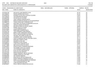 UFPE - SISU - SISTEMA DE SELEÇÃO UNIFICADA 2023 PAG 106
17/03/2023
=========================================================================================================================================
RELAÇÃO DOS CANDIDATOS CONVOCADOS NA 1A. CONVOCAÇÃO
CURSO: ENGENHARIA DA COMPUTAÇÃO GRAU: BACHARELADO TURNO: INTEGRAL CAMPUS: RECIFE
INSC. ENEM NOME DO CANDIDATO NOTA
**************************************************************************************************************************************************************************************************************
MODALIDADE
221023491758 ARTHUR DE LIMA PINHEIRO ALVES 781.55 A0
221012808707 PEDRO GUERRA PINTO SILVA 781.42 A0
221044925792 EDUARDO ALVES PINTO VILAR DE OLIVEIRA 779.00 A0
221017663222 CAIO MEDEIROS BALANIUK 778.10 A0
221026827404 VICTOR SILVA E OLIVEIRA 775.87 A0
221024383996 JAIRO CANDIDO GONZAGA NETO 775.68 A0
221036884254 MARIA EDUARDA DE MOURA SILVA ALBUQUERQUE 775.22 A0
221008887475 THIAGO CAVALCANTI FERREIRA FILHO 775.19 A0
221011704626 ERICK MELO DE SOUZA DE MENDONCA DA SILVA 773.74 A0
221026984619 VINICIUS GUEDES DE MACEDO 771.05 A0
221002058297 NELSON ALFREDO DE SOUZA JUNIOR 769.58 A0
221004931988 KARINA LIMA DE OLIVEIRA 767.70 A0
221032150254 LUCAS FERREIRA ALVES 764.59 A0
221007275870 MARIA AMELIA BARROS MOTA 762.68 A0
221024022156 JOAO FERNANDO GAMA BARROS 762.35 A0
221040404297 MARIA CLARA LARANJEIRA TENORIO 761.33 A0
221010341479 PAULO VINICIUS AQUINO DOS SANTOS 760.55 A0
221000135592 ANTONIO LINS GOMES DE MATTOS 760.41 A0
221034158149 LEONARDO JOSE OLIVEIRA IBIAPINA 757.15 L5
221035468893 CARLOS HENRIQUE MATOS FONTAINE COSTA 757.12 A0
221030055869 KAROLINE FONSECA VIANA 755.94 L5
221024132203 EDUARDO ALVES LINS 754.99 A0
221023582614 HENRIQUE ALVES PASSOS 745.92 A0
221035963380 LUAN FLAVIO CARDOSO SILVA 745.87 A0
221007116686 ANA CECILIA ESTELITA COSTA 741.14 A0
221020430643 PEDRO DE MELO FERREIRA MONTEIRO 740.45 A0
221001770025 GUILHERME COSTA DE OLIVEIRA 739.86 A0
221014957346 LUIZ FERNANDO SANDRI DAROS 737.74 A0
221014671376 ALICE GALVAO VASCONCELOS 735.46 A0
221016791552 SILAS SILVA DE AZEVEDO 732.97 A0
221026423436 PEDRO HENRIQUE LIMA DE SANTIAGO 730.33 A0
221025475882 GABRIEL BARACHO LEITE MAIA 725.00 L5
221000664526 IAN TEIXEIRA PIMENTEL 720.87 A0
221028994525 IGOR ROCHA FREITAS GONCALVES 719.89 A0
221024619514 PEDRO HENRIQUE ANDRADE DA SILVA 718.58 L1
221007167531 MARIA JULIA DANTAS MENDES DE ANDRADE 718.08 A0
221008222194 JULIO CESAR BEZERRA DE LIMA 714.93 L1
221006671012 LUANY BEZERRA DOS REIS 714.16 L1
221000790271 PAULO VINICIUS GONCALVES DA SILVA 713.20 L1
 