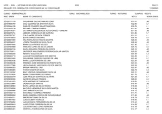 UFPE - SISU - SISTEMA DE SELEÇÃO UNIFICADA 2023 PAG 11
17/03/2023
=========================================================================================================================================
RELAÇÃO DOS CANDIDATOS CONVOCADOS NA 1A. CONVOCAÇÃO
CURSO: ADMINISTRAÇÃO GRAU: BACHARELADO TURNO: NOTURNO CAMPUS: RECIFE
INSC. ENEM NOME DO CANDIDATO NOTA
**************************************************************************************************************************************************************************************************************
MODALIDADE
221037771179 GUILHERME GALVAO RIBEIRO LUNA 633.01 A0
221019666769 CAIO EDUARDO DE SANTANA SILVA 632.86 L7
221005444106 CARLOS EDUARDO SALUSTIANO DIAS 632.25 L1
221019105735 RAYANE CORREIA SOARES 631.91 A0
221024176341 CATARINA ALBUQUERQUE ALCOFORADO FERREIRA 631.65 A0
221034875734 JESSICA CAREN SILVA DE OLIVEIRA 631.26 L7
221007557327 ITALO ANDRE PESSOA TORRES 631.01 L1
221014735833 ELVIS CHARLES NAZARIO 629.18 L5
221028001669 ANA KAROLINA DA ROCHA DUARTE 628.65 A0
221002594937 JOSEMI TAVARES DA SILVA FILHO 628.54 A0
221006474540 MARIA JULIA PERES VELOZO 627.30 L7
221037064989 TARCISIO LOPES DA SILVA JUNIOR 625.72 L5
221000962748 MARIA EDUARDA PEREIRA DA COSTA 625.16 A0
221031765011 LAVOISIER WALLENBERG PEREIRA DA SILVA SANTOS 625.05 A0
221016908289 RENATO SOUZA SILVA 624.44 L3
221008404719 JULIA LETICIA MARQUES DOS SANTOS 624.28 L1
221030631685 GUILHERME CARDOSO GUEDES DE LIMA 623.45 L7
221016853436 MARIA LUIZA FERREIRA DE LIMA 623.20 A0
221040260236 ARMINDO JOSE MARANHAO DA FONTE NETO 623.02 A0
221022177986 LAYSA RAQUEL VASCONCELOS DOS SANTOS 622.93 L1
221024995203 BRUNA PIMENTEL LIRA 622.87 A0
221010368365 THIAGO COSTA DA SILVA 622.73 L3
221031182282 KAIO VINICIUS CASAGRANDE DA SILVA 622.31 A0
221017019524 MARIA CLARA PRIMO DE FARIAS 621.70 L1
221023333349 JOSE WESLEY DUARTE DE OLIVEIRA 621.33 L7
221023238399 ALICE DE ARAUJO FRANCA 620.60 L5
221021431053 IGOR VIRGINIO DE CARVALHO 619.83 L3
221042132664 LAURA SOUZA SANTOS 619.34 A0
221004129963 MARIA LETICIA DA SILVA ROCHA 618.69 L1
221012745958 MATHEUS HENRIQUE SILVA DOS SANTOS 618.54 L7
221033985484 CAIO BRAGA SCHULER 618.13 A0
221015483110 SARA KELLY CAMPELO PEREIRA 617.71 L1
221032908982 MAIRA GABRIELA ROCHA DE OLIVEIRA LEAO 617.49 A0
221014268751 EMERSON TOMAS DA SILVA 616.74 L5
221019667882 JOAO GILBERT AGRELLE 616.65 L1
221015768262 LUCAS CUNHA FERNANDES DA SILVA 615.44 A0
221044520643 JULIO CEZAR FERREIRA DA SILVA 614.28 L7
221043652009 LUCAS ANTONIO LOPES FERREIRA 614.19 A0
221038605301 CRISTIELLY KEROLAYNE DA SILVA 614.17 L3
 