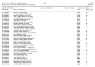 UFPE - SISU - SISTEMA DE SELEÇÃO UNIFICADA 2023 PAG 112
17/03/2023
=========================================================================================================================================
RELAÇÃO DOS CANDIDATOS CONVOCADOS NA 1A. CONVOCAÇÃO
CURSO: ESTATÍSTICA GRAU: BACHARELADO TURNO: INTEGRAL CAMPUS: RECIFE
INSC. ENEM NOME DO CANDIDATO NOTA
**************************************************************************************************************************************************************************************************************
MODALIDADE
221033057672 RAPHAEL JATOBA PASSOS 633.02 A0
221022062998 ISAAC ANDRADA DE OLIVEIRA UCHOA 626.46 A0
221029965425 EDSON FERREIRA DA SILVA NETO 617.46 A0
221023781224 JOSE ALBERTO LINS DA SILVA JUNIOR 610.16 A0
221005691755 DIEGO WILSON PEREIRA DE ANDRADE 594.77 A0
221026452120 THAIS MANOELA MOTA DA SILVA 580.03 L3
221029439496 MARYNA NEVES SOARES 575.11 A0
221017891054 GEOVANI CASSIMIRO BASILIO DA SILVA 568.50 L7
221028954362 MATHEUS OLIVEIRA DA COSTA 567.42 A0
221006060497 ADRIELY MARIA DE ARAUJO FREITAS 562.69 A0
221018065039 MARCOS GABRIEL BISPO DOS SANTOS 560.49 L1
221026671778 JONATAS FERNANDO CIPRIANO DA SILVA 559.48 L3
221037309913 CAIO VITOR OLIVEIRA RAMOS DE ANDRADE 558.39 L7
221043802232 ANDERSON HENRY PEREIRA FEITOZA 558.36 A0
221029246586 GUSTAVO EMIDIO DE MACEDO 557.25 A0
221022521266 WENDDEL HALLEF PEREIRA DO NASCIMENTO 552.36 A0
221007417043 RUTH ADASSA DA SILVA 545.26 L7
221009311863 BRENO EDUARDO SOBRAL DA SILVA 545.01 A0
221019524083 LILIANE MARIA DA SILVA SANTOS 543.76 L1
221007298542 ANA CAROLINA BORGES DO NASCIMENTO 543.62 A0
221017954746 IDIANNI WILANI MULITERNO BEZERRA 543.53 A0
221007193404 NAIRA AYSHA DOS SANTOS SILVA 539.45 L3
221035651266 RITA DE CASSIA DA SILVA PAIVA 536.57 L7
221015551551 MARIA HELLEN GOMES DOS SANTOS 530.19 A0
221028827659 JENIFFER CAMILA NASCIMENTO SOARES 524.24 L3
221025558349 ALEX DE SOUZA SILVA 521.28 L3
221017385438 PEDRO HENRIQUE BORGES DOS SANTOS 520.63 L7
221026460123 SAVIO ROBERT CLEMENTE DO NASCIMENTO 516.95 L1
221014287918 JOSE JULIO ALVES VERISSIMO 515.36 A0
221009562861 WINICIUS FERREIRA DE OLIVEIRA LAURENTINO 508.67 L1
221010203265 GUILHERME ANDRADE DOS SANTOS 494.94 L5
221003305945 LUCIA DE FATIMA COSTA 481.74 L1
221012608727 BIANCA CAVALCANTE DA PAZ 481.15 A0
221009467574 SARA SILVA DE SOUZA 469.73 L1
221013018074 JOSE GABRIEL DINIZ SILVA 459.05 L3
221024342059 DJANIZE DOS SANTOS VIEIRA ROCHA 458.95 A0
221018147068 NAUM GUSTAVO ATAIDE FERREIRA 429.46 L3
221019340431 AMANDA VITORIA ARAGAO DA SILVA 429.13 A0
221014471660 ANDRESA LAIZ FERREIRA ROMAO 425.66 L3
 