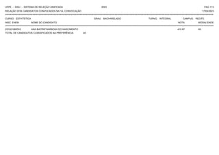 UFPE - SISU - SISTEMA DE SELEÇÃO UNIFICADA 2023 PAG 113
17/03/2023
=========================================================================================================================================
RELAÇÃO DOS CANDIDATOS CONVOCADOS NA 1A. CONVOCAÇÃO
CURSO: ESTATÍSTICA GRAU: BACHARELADO TURNO: INTEGRAL CAMPUS: RECIFE
INSC. ENEM NOME DO CANDIDATO NOTA
**************************************************************************************************************************************************************************************************************
MODALIDADE
221001068743 ANA BIATRIZ BARBOSA DO NASCIMENTO 410.97 A0
TOTAL DE CANDIDATOS CLASSIFICADOS NA PREFERÊNCIA: 40
 