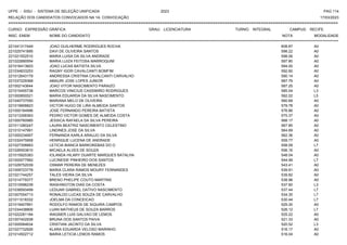 UFPE - SISU - SISTEMA DE SELEÇÃO UNIFICADA 2023 PAG 114
17/03/2023
=========================================================================================================================================
RELAÇÃO DOS CANDIDATOS CONVOCADOS NA 1A. CONVOCAÇÃO
CURSO: EXPRESSÃO GRÁFICA GRAU: LICENCIATURA TURNO: INTEGRAL CAMPUS: RECIFE
INSC. ENEM NOME DO CANDIDATO NOTA
**************************************************************************************************************************************************************************************************************
MODALIDADE
221041317449 JOAO GUILHERME RODRIGUES ROCHA 608.87 A0
221025741895 DAVI DE OLIVEIRA SANTOS 598.22 A0
221021552510 MARIA LUISA DA SILVA ANDRADE 598.06 A0
221022890554 MARIA LUIZA FEITOSA MARROQUIM 597.80 A0
221016413603 JOAO LUCAS BATISTA SILVA 594.00 A0
221034833253 RAGNY IGOR CAVALCANTI BOMFIM 592.60 A0
221012643179 ANDRESSA CRISTINA CAVALCANTI CARVALHO 590.14 A0
221037229368 AMAURI JOSE LOPES JUNIOR 587.79 A0
221002143644 JOAO VITOR NASCIMENTO PARAIZO 587.25 A0
221015455738 MARCOS VINICIUS CASSIMIRO RODRIGUES 585.04 L3
221000850521 MARIA EDUARDA DA SILVA NASCIMENTO 582.02 L5
221040737050 MARIANA MELO DE OLIVEIRA 580.69 A0
221019908823 VICTOR HUGO DE LIRA ALMEIDA SANTOS 579.78 A0
221000184996 JOSE FERNANDO PEREIRA BATISTA 576.86 A0
221013358363 PEDRO VICTOR GOMES DE ALMEIDA COSTA 575.37 A0
221000760985 JESSICA RAFAELA DA SILVA PEREIRA 568.17 A0
221011280247 LAURA BEATRIZ NASCIMENTO CELESTINO 567.85 A0
221010147991 LINDINES JOSE DA SILVA 564.69 A0
221000234957 FERNANDA KARLA ARAUJO DA SILVA 562.36 A0
221032475958 HENRIQUE LUCENA DE ANDRADE 559.77 A0
221027306663 LETICIA BIANCA BARKOKEBAS DO O 558.09 L7
221026553810 MICAELA ALVES DE SOUZA 556.16 A0
221015925383 IOLANDA HILARY DUARTE MARQUES BATALHA 548.04 A0
221000077992 LUCINEIDE PINHEIRO DOS SANTOS 544.99 L7
221029752039 OSMAR PEREIRA DE MENEZES 543.41 A0
221009723778 MARIA CLARA RAMOS MOURY FERNANDES 539.91 A0
221021744257 TALES VIEIRA DA SILVA 539.82 A0
221014779377 BRENO PHELIPE COUTO MARTINS 538.96 A0
221010596239 WASHINGTON DIAS DA COSTA 537.60 L3
221038593499 LEDUAR GABRIEL DATIVO NASCIMENTO 537.44 L7
221007054713 RONALDO LUCAS SOUZA DE CARVALHO 534.35 L7
221011018332 JOELMA DA CONCEICAO 530.44 L7
221019407891 RODOLFO RAMOS DE SIQUIRA CAMPOS 529.30 A0
221034438806 LUAN MATHEUS DE SOUZA BARROS 526.12 L7
221022281184 WAGNER LUIS GALVAO DE LEMOS 525.22 A0
221007402938 BRUNA DOS SANTOS PAIVA 521.33 A0
221000084634 CRISTIAN JACINTO DA SILVA 520.52 L3
221027732926 KLARA EDUARDA VELOSO MARINHO 516.17 A0
221014502712 MARIA LETICIA LEMOS RAMOS 516.04 A0
 