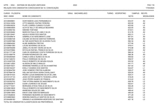 UFPE - SISU - SISTEMA DE SELEÇÃO UNIFICADA 2023 PAG 119
17/03/2023
=========================================================================================================================================
RELAÇÃO DOS CANDIDATOS CONVOCADOS NA 1A. CONVOCAÇÃO
CURSO: FILOSOFIA GRAU: BACHARELADO TURNO: VESPERTINO CAMPUS: RECIFE
INSC. ENEM NOME DO CANDIDATO NOTA
**************************************************************************************************************************************************************************************************************
MODALIDADE
221038099851 IGOR RAMOS LEAO PERNAMBUCO 633.57 A0
221022419354 OTTO MANOEL RUFINO PEREIRA 625.50 A0
221006539235 FILIPE CORREA CURADO FLEURY 623.82 L5
221008830905 GLEYCE KELLY DE ARAUJO BEZERRA 622.93 A0
221034894164 SIMONE FONTANA 616.61 A0
221022539482 MARCOS PAULO DE LIMA E SILVA 613.76 A0
221028135491 AQUILA VIEIRA DOS SANTOS 602.31 L5
221033308414 GABRIELA DO NASCIMENTO JOSE 601.81 A0
221034964728 CALEBE DA ROCHA SANTOS FERREIRA 597.89 A0
221032957088 ALTAIR AGOSTINHO DE OLIVEIRA FILHO 582.34 A0
221008604292 ALINE BARBOSA FREITAS 577.95 L2
221035801283 LUCAS SEVERINO DA SILVA 576.41 A0
221008765499 JAMILLYS HEVINY VIEIRA DA SILVA 574.98 A0
221034370884 NYCOLAS RAFAEL FRANCA DA SILVA 569.51 A0
221021177128 CARLOS HENRIQUE COSTA FERREIRA DA SILVA 568.24 L2
221031956776 EFRAIM RODRIGUES DE LIMA 566.36 A0
221000260549 CAMILA GISELE NUNES DA SILVA 559.82 L6
221041346372 PAULO HENRIQUE DA SILVA 558.57 L6
221016307235 PAULO ROBERTO DE MOURA SOUZA 553.52 A0
221028112920 ALISSON DE MELO ARAUJO 541.71 A0
221002519231 WIARIANE RANIKELLE DA SILVA MARTINS 541.42 L6
221000164337 EWILLY SOARES DOS SANTOS 533.67 L1
221023844790 JOSE HOMERO FREITAS ALMEIDA 529.27 A0
221027894734 HALLAN DAYVSON VIEIRA CAVALCANTI 529.20 A0
221026191033 PEDRO LUCAS BANDEIRA SILVA DE LIMA 525.31 L6
221010137133 JOAO VICTOR BARRETO TEIXEIRA LOPES 518.45 L6
221003067891 JOAO PEDRO NUNES DE FRANCA 512.43 L2
221032352702 TAIS VITORIA MARIA DO NASCIMENTO SILVA 509.76 L2
221034903817 DJAIR LOURENCO DE SOUSA 502.61 L5
221021715331 MORGANA AYSHA FIDELIS DA SILVA 502.26 L2
221026619835 PAULA ROBERTA DO NASCIMENTO SILVA 500.41 L6
221005743366 WANESSA SOUZA DE LIMA 499.42 L2
221026813693 ERICK JOSE SANTOS MARQUES 490.04 L6
221010528034 FERNANDO BEZERRA DO NASCIMENTO 471.29 L6
221038903920 DEBORA DANYELLE SANTOS DA SILVA 465.62 L2
221044269183 GRASIELE ALESSANDRA MONTEIRO DE SANTANA 421.18 L2
TOTAL DE CANDIDATOS CLASSIFICADOS NA PREFERÊNCIA: 36
 