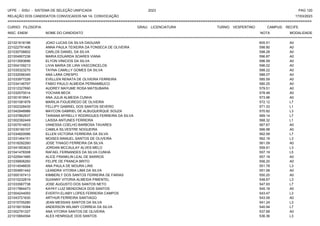 UFPE - SISU - SISTEMA DE SELEÇÃO UNIFICADA 2023 PAG 120
17/03/2023
=========================================================================================================================================
RELAÇÃO DOS CANDIDATOS CONVOCADOS NA 1A. CONVOCAÇÃO
CURSO: FILOSOFIA GRAU: LICENCIATURA TURNO: VESPERTINO CAMPUS: RECIFE
INSC. ENEM NOME DO CANDIDATO NOTA
**************************************************************************************************************************************************************************************************************
MODALIDADE
221021618196 JOAO LUCAS DA SILVA DAGUIAR 605.51 A0
221022791406 ANNA PAULA TEIXEIRA DA FONSECA DE OLIVEIRA 598.80 A0
221030706602 CARLOS DANIEL DA SILVA 598.28 A0
221004907236 MARIA EDUARDA SOARES VIANA 596.87 A0
221013593696 ELYON VINICIOS DA SILVA 596.59 A0
221004109213 LIVIA MARIA DE LIRA VASCONCELOS 596.02 A0
221035323270 TAYNA CAMILLY GOMES DA SILVA 588.22 A0
221032056345 ANA LARA CRESPO 588.07 A0
221033977226 EVELLEN RENATA DE OLIVEIRA FERREIRA 585.59 A0
221034146797 FABIO PAULO ALMEIDA PERNAMBUCO 580.25 A0
221012327690 AUDREY MAYUME ROSA MATSUBARA 579.51 A0
221032570014 YOCHAN BECK 578.48 A0
221001819541 ANA JULIA ALMEIDA CUNHA 573.96 A0
221001081878 MARILIA FIGUEIREDO DE OLIVEIRA 572.12 L7
221002328435 FELLIPY GABRIEL DOS SANTOS SEVERO 571.33 L1
221042948986 MAYCON GABRIEL DE ALBUQUERQUE SOUZA 570.82 L3
221037862937 TAWANA MYRELLY RODRIGUES FERREIRA DA SILVA 569.14 L7
221002392449 LAISSA ANTUNES FERREIRA 568.32 L1
221007914833 VANESSA COELHO BARBOSA TAVARES 567.67 A0
221030160107 CAMILA SILVESTRE NOGUEIRA 566.98 A0
221034820086 ELLEN VICTORIA FERREIRA DA SILVA 562.59 L7
221031464151 MOISES MANUEL SANTOS DE OLIVEIRA 562.19 L3
221018292260 JOSE THIAGO FERREIRA DA SILVA 561.09 A0
221041953623 JORDAN MCCAULAY ALVES MELO 559.91 L3
221041478308 RAFAEL FERNANDES DA SILVA CUNHA 557.19 L5
221025941685 ALICE FRANKLIN LEAL DE BARROS 557.18 A0
221039906260 FELIPE DE FRANCA BRITO 556.20 A0
221014046835 ANA PAULA DE MOURA LINS 551.78 L3
221004851442 LEANDRA VITORIA LIMA DA SILVA 551.58 A0
221000167413 KIMBERLY DOS SANTOS FERREIRA DE FARIAS 550.20 A0
221010232819 SUIANNY VITORIA ALMEIDA PIMENTEL 548.67 L3
221033567738 JOSE AUGUSTO DOS SANTOS NETO 547.93 L7
221017864473 KAYKY LUIZ MENDONCA DOS SANTOS 545.18 A0
221004244093 EVERTH ELIABY LOPES FERREIRA CAMPOS 543.47 L3
221043721630 ARTHUR FERREIRA SANTIAGO 543.09 A0
221015705280 JEAN MESSIAS SANTOS DA SILVA 541.24 L3
221016019384 ANDERSON WILAMY CORREIA DA SILVA 540.94 L7
221002791327 ANA VITORIA SANTOS DE OLIVEIRA 537.68 A0
221015664594 ALEX HENRIQUE DOS SANTOS 536.36 L3
 
