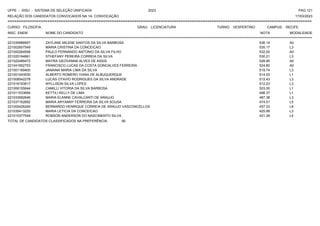 UFPE - SISU - SISTEMA DE SELEÇÃO UNIFICADA 2023 PAG 121
17/03/2023
=========================================================================================================================================
RELAÇÃO DOS CANDIDATOS CONVOCADOS NA 1A. CONVOCAÇÃO
CURSO: FILOSOFIA GRAU: LICENCIATURA TURNO: VESPERTINO CAMPUS: RECIFE
INSC. ENEM NOME DO CANDIDATO NOTA
**************************************************************************************************************************************************************************************************************
MODALIDADE
221035988957 ZAYLANE MILENE SANTOS DA SILVA BARBOSA 536.14 A0
221002607549 MARIA CRISTINA DA CONCEICAO 535.17 L3
221000284598 PAULO FERNANDO ANTONIO DA SILVA FILHO 532.00 A0
221020164861 STHEFANY PEREIRA CORREIA DA SILVA 530.21 L3
221022489472 MAYRA GEOVANNA ALVES DE ASSIS 528.85 A0
221041652753 FRANCISCO LUCAS DA COSTA GONCALVES FERREIRA 524.80 A0
221001169400 JANAINA MARIA LIMA DA SILVA 519.74 L3
221001043530 ALBERTO ROMERO VIANA DE ALBUQUERQUE 514.53 L1
221008542278 LUCAS OTAVIO RODRIGUES DA SILVA ANDRADE 512.43 L3
221016193817 WYLLISON SILVA LOPES 512.23 L3
221006155644 CAMILLI VITORIA DA SILVA BARBOSA 503.00 L1
221011533694 KETTILI KELLY DE LIMA 498.37 L1
221033582646 MARIA ELANNE CAVALCANTI DE ARAUJO 487.38 L3
221037162692 MARIA ARYANNY FERREIRA DA SILVA SOUSA 474.51 L5
221000426249 BERNARDO HENRIQUE CORREIA DE ARAUJO VASCONCELLOS 457.33 L8
221035413220 MARIA LETICIA DA CONCEICAO 425.99 L3
221010377549 ROBSON ANDERSON DO NASCIMENTO SILVA 421.39 L4
TOTAL DE CANDIDATOS CLASSIFICADOS NA PREFERÊNCIA: 56
 