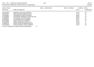 UFPE - SISU - SISTEMA DE SELEÇÃO UNIFICADA 2023 PAG 123
17/03/2023
=========================================================================================================================================
RELAÇÃO DOS CANDIDATOS CONVOCADOS NA 1A. CONVOCAÇÃO
CURSO: FÍSICA GRAU: LICENCIATURA TURNO: NOTURNO CAMPUS: RECIFE
INSC. ENEM NOME DO CANDIDATO NOTA
**************************************************************************************************************************************************************************************************************
MODALIDADE
221000224255 ANDERSON JOSE DA SILVA RIBEIRO 618.49 A0
221021678471 RENATO GOMES FERREIRA DA SILVA 613.45 A0
221002098467 ALEXANDRE DOS SANTOS BEZERRA 602.98 L3
221030406948 ALEXSANDRO FERNANDES TEIXEIRA DE LIMA 600.68 A0
221033908221 LUCAS MIGUEL DE SOUZA MOURA 594.83 L5
221039304037 LUCIANA MARIA DA SILVA SEABRA 587.12 A0
221001458092 JOAO VITOR DA SILVA ANDRADE 579.33 L3
221005358025 GABRIEL HENRIQUE ELIAS DA SILVA 575.58 L1
221002997742 AERCIO HELDER DE MEDEIROS SOUSA 572.29 A0
221003184696 JESSICA RAVANIELY DA SILVA ARRUDA 571.00 A0
TOTAL DE CANDIDATOS CLASSIFICADOS NA PREFERÊNCIA: 10
 
