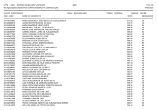 UFPE - SISU - SISTEMA DE SELEÇÃO UNIFICADA 2023 PAG 125
17/03/2023
=========================================================================================================================================
RELAÇÃO DOS CANDIDATOS CONVOCADOS NA 1A. CONVOCAÇÃO
CURSO: FISIOTERAPIA GRAU: BACHARELADO TURNO: INTEGRAL CAMPUS: RECIFE
INSC. ENEM NOME DO CANDIDATO NOTA
**************************************************************************************************************************************************************************************************************
MODALIDADE
221018140691 MARIA EMANUELLY NASCIMENTO DE ALBUQUERQUE 671.85 L7
221029699016 AUREA BEATRIZ BARROS DE MELO 670.70 A0
221004532158 MARIA GRAZIELLE NEVES GOES 669.69 A0
221024992598 MAYSA MELL TENORIO DE MEDEIROS 669.59 L5
221000767337 BRUNO JOSE SANTANA DE FREITAS ARAUJO 669.10 A0
221026286767 GABRIEL SABOIA LOPES DE ALBUQUERQUE 668.95 A0
221026171233 ADRIA LORRANA LUCINO DE SANTANA 668.89 L5
221025801376 ANA BEATRIZ PACHECO LAYME 667.94 A0
221024434864 ELLEN SABRINA ALVES SILVA 667.69 L1
221028645705 MARIANA CECILIA XAVIER LEITE 666.87 A0
221002217760 FERNANDA LETICIA SODRE BARBOSA 666.43 A0
221004448017 ANA ALICE DA SILVA LIRA 666.30 A0
221026342347 LARYSSA KELLEN CRUZ DO NASCIMENTO 665.19 A0
221026700312 TACILA CECILIA BATISTA SILVA 665.07 A0
221022548269 WANDERLEY DIAS MENDES 664.63 A0
221034543654 ALEXANDRA LARISSA DOS SANTOS 664.43 A0
221003611250 STHEFANY MYLLENA LIMA DE ARAUJO 663.59 L3
221015597463 RAYANE SOARES DA SILVA 663.23 L5
221021155561 GIOVANNA VILLAROUCO DE ANDRADE HENRIQUE 663.10 A0
221034889800 MARIA EDUARDA DE DEUS E MELO PINHEIRO 661.72 A0
221018176927 JULIANA BARBOSA DA SILVA 661.39 L3
221009598261 MARIA JULIA BARBOSA DE BRITO 660.69 L5
221030384590 ANA LETYCIA SILVA DOS SANTOS 660.64 A0
221038873180 LETICIA AMORIM DA SILVA 660.27 A0
221001251133 MAIARA VITORIA ARRUDA DE LIRA 660.07 L1
221014176590 INGRID MIRELE DA SILVA MELO 659.55 A0
221003274802 CRISTIANE GALVAO SAMPAIO 658.48 A0
221020253417 JULIO ALBUQUERQUE DE SOUZA SILVA 658.29 L3
221038189850 LUIZ HENRIQUE DE ANDRADE LEMOS SILVA 657.77 A0
221008512842 ANNE CAROLYNNE SOBRAL GOMES DE ARAUJO 656.38 L5
221008832372 PEDRO HENRIQUE BARROS LOPES 656.02 L5
221021511029 FERNANDA SOUZA LOPES 655.99 L5
221005418910 MARIA EDUARDA SILVA DE LIMA 655.82 L7
221014006649 ALLANA BEATRIZ SILVA MEDEIROS 655.58 A0
221007094529 RENATA FIGUEREDO DO CARMO 654.78 L7
221020473569 TAYNARA FERREIRA DIAS 654.75 L3
221011974302 ALLANA LARISSA DA CRUZ SILVA 653.81 L7
221022735965 PEDRO HENRIQUE PEREIRA DE ALBUQUERQUE BORBA 653.61 A0
221012014272 WELLYDA KARLA DE PONTES OLIVEIRA 653.18 A0
 