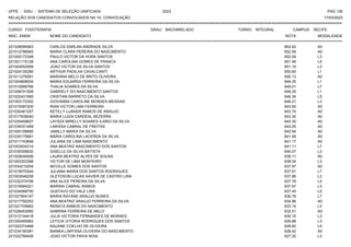 UFPE - SISU - SISTEMA DE SELEÇÃO UNIFICADA 2023 PAG 126
17/03/2023
=========================================================================================================================================
RELAÇÃO DOS CANDIDATOS CONVOCADOS NA 1A. CONVOCAÇÃO
CURSO: FISIOTERAPIA GRAU: BACHARELADO TURNO: INTEGRAL CAMPUS: RECIFE
INSC. ENEM NOME DO CANDIDATO NOTA
**************************************************************************************************************************************************************************************************************
MODALIDADE
221028090563 CARLOS DARLAN ANDRADE SILVA 652.62 A0
221012786945 MARIA CLARA PEREIRA DO NASCIMENTO 652.59 A0
221000172348 PAULO VICTOR DA HORA SANTOS 652.09 L3
221021115128 ANA CAROLINA GOMES DE FRANCA 651.49 L5
221004552958 JOAO VICTOR DA SILVA SANTOS 651.15 L3
221024125280 ARTHUR PADILHA CAVALCANTI 650.60 L1
221011276591 MARIANA MELO DE BRITO OLIVEIRA 650.13 A0
221004808004 MARIA EDUARDA FERREIRA DA SILVA 649.35 L1
221010568766 THALIA SOARES DA SILVA 649.01 L7
221008741508 GABRIELY DO NASCIMENTO SANTOS 648.29 L1
221022431995 CRISTIAN BARRETO DA SILVA 646.39 L5
221003172352 GIOVANNA CAROLINE MORAES MESSIAS 646.21 L3
221019387200 RIAN VICTOR LIMA FERREIRA 643.92 A0
221030461257 KETILLY LUANDA RAMOS DE ARAUJO 643.74 A0
221017936040 MARIA LUIZA CARDEAL BEZERRA 643.30 A0
221035459827 LAYSZA MIRELLY SOARES ILARIO DA SILVA 643.30 A0
221039331469 LARISSA CABRAL DE FREITAS 643.25 A0
221000158685 JAMILLY MARIA DA SILVA 642.94 A0
221030175881 MARIA CAROLINA LACERDA DA SILVA 641.49 A0
221011743848 JULIANA DE LIMA NASCIMENTO 641.17 A0
221003934314 ANA BEATRIZ NASCIMENTO DOS SANTOS 641.11 L7
221035306630 GISELLE DA SILVA BATISTA 640.07 L3
221029049006 LAURA BEATRIZ ALVES DE SOUSA 639.11 A0
221000303398 VICTOR DE LIMA MONTEIRO 638.54 L3
221034210254 NICOLLE GOMES DOS SANTOS 637.97 A0
221019070244 JULIANA MARIA DOS SANTOS RODRIGUES 637.91 L7
221003546258 GLEYDSON LUCAS XAVIER DE CASTRO LIRA 637.88 L3
221032374706 ANA ALICE PEREIRA DA SILVA 637.79 L5
221016994321 MARINA CABRAL RAMOS 637.57 L3
221034568750 GUSTAVO DO VALE LIRA 637.45 L5
221027804147 MARIA RAYANE ARAUJO NUNES 636.78 L7
221017792252 ANA BEATRIZ ARAUJO FERREIRA DA SILVA 634.96 A0
221021705662 RENATA RAMOS DO NASCIMENTO 633.15 L3
221026453060 SABRINA FERREIRA DE MELO 632.51 A0
221012144418 JULIA VICTORIA FERNANDES DE MORAES 630.15 L3
221000495962 LETICIA VITORIA RODRIGUES DOS SANTOS 628.88 L3
221022374468 KAUANE COELHO DE OLIVEIRA 628.60 L5
221034190381 BIANKA LARYSSA OLIVEIRA DO NASCIMENTO 628.42 A0
221022789426 JOAO VICTOR PAIVA NOIA 627.20 L3
 